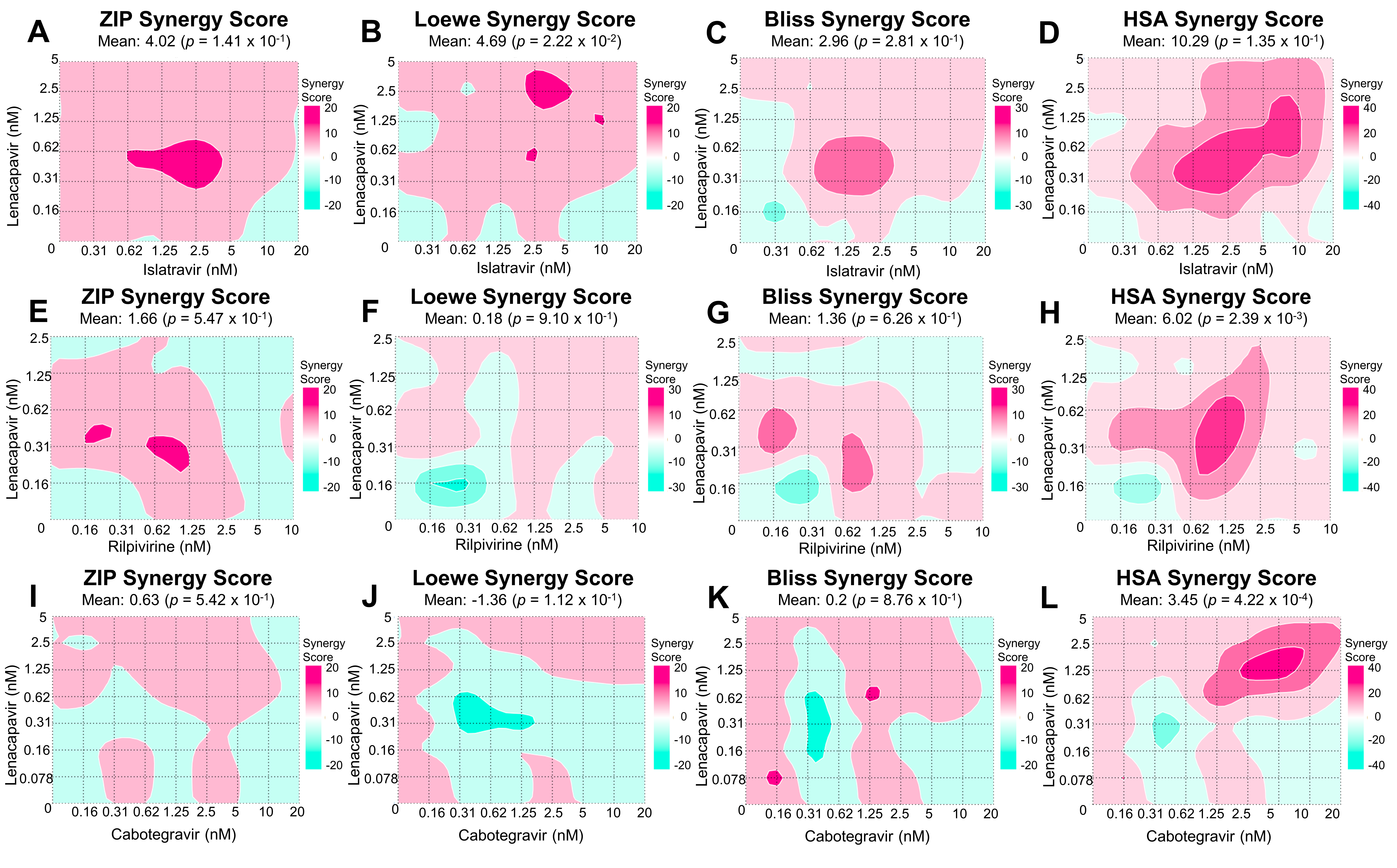 Viruses 14 01202 g002