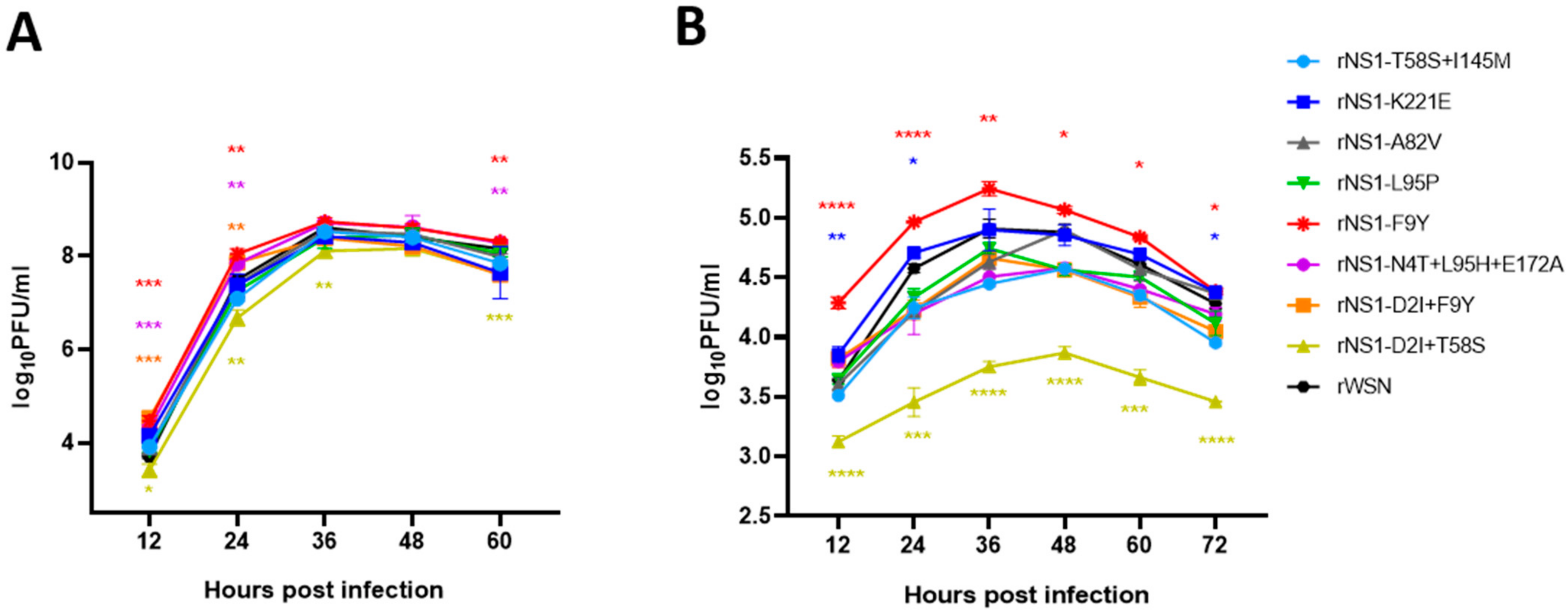 Viruses 14 01206 g002