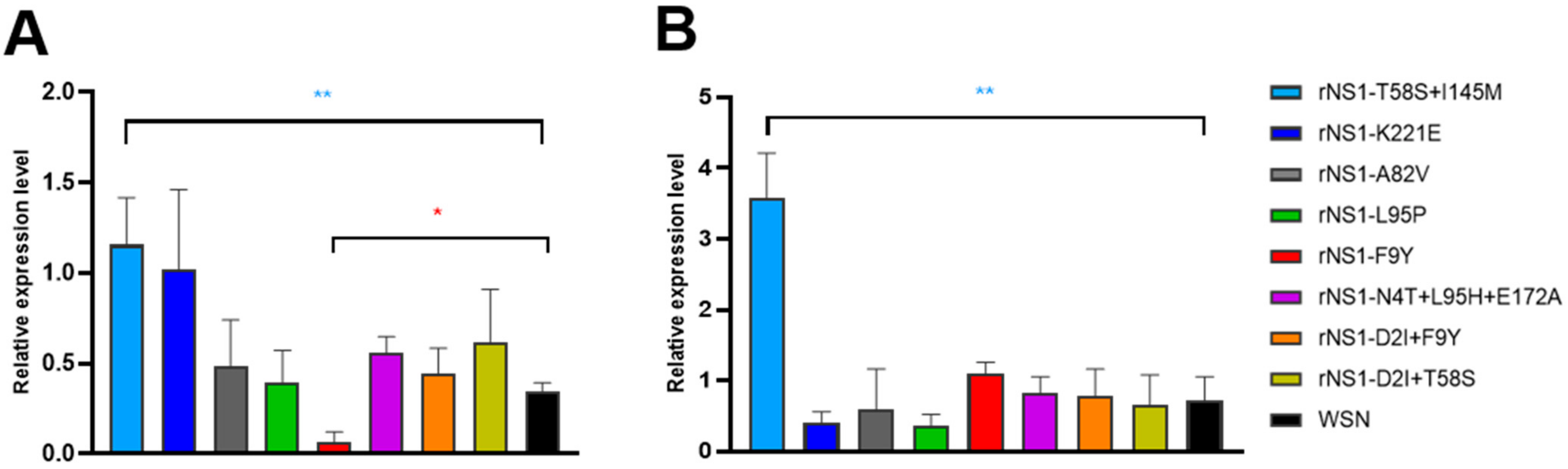 Viruses 14 01206 g004