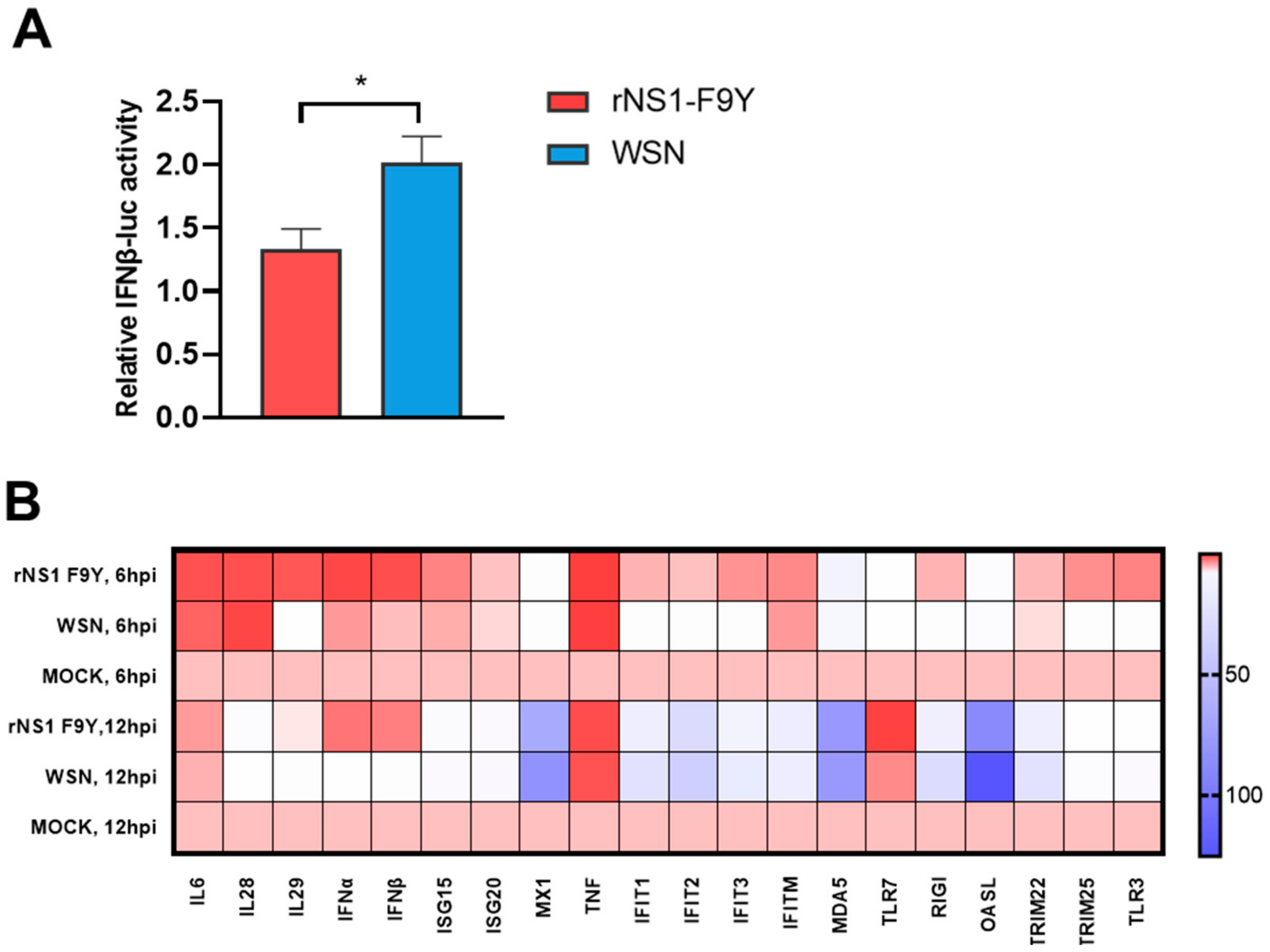 Viruses 14 01206 g005