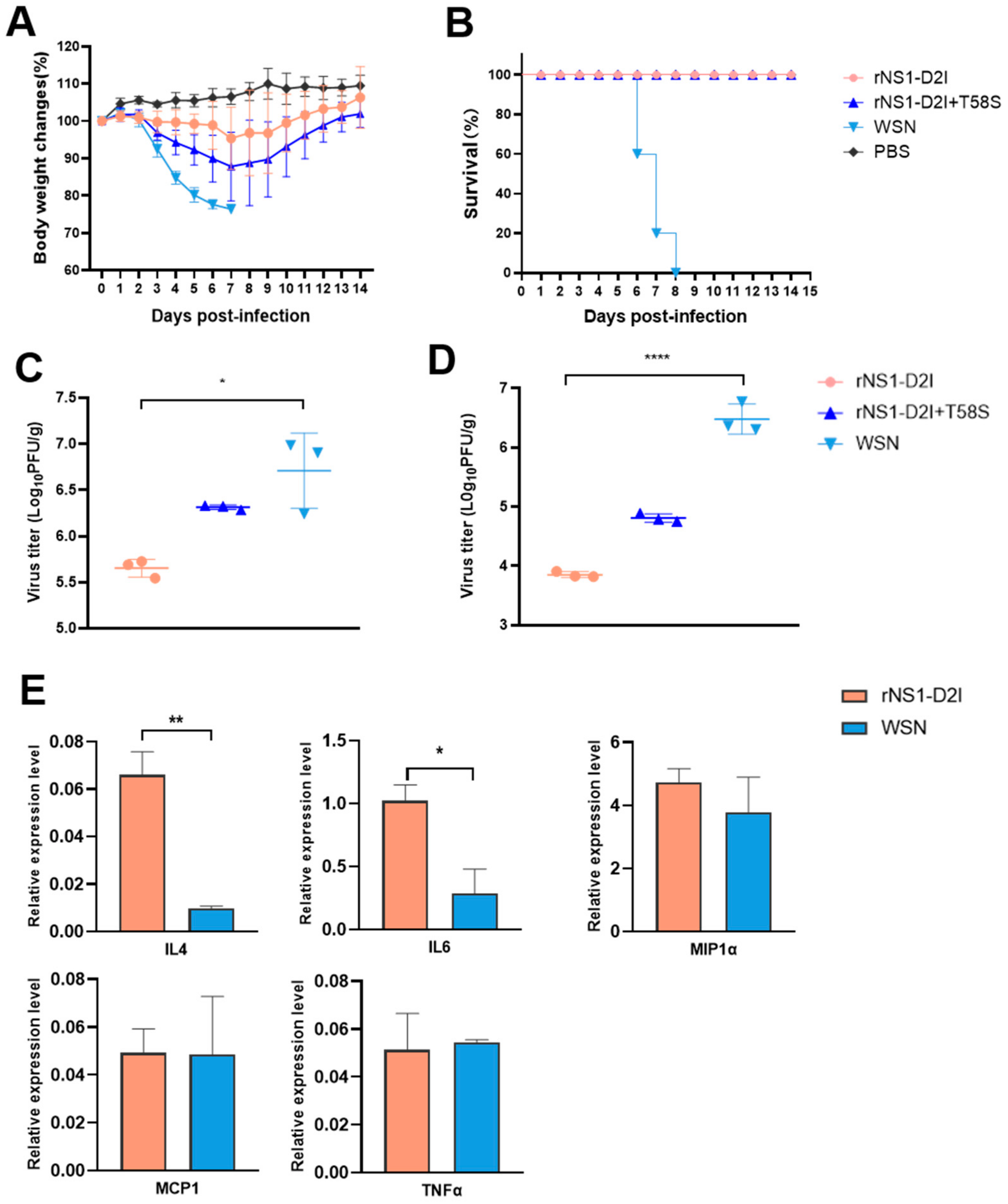 Viruses 14 01206 g007