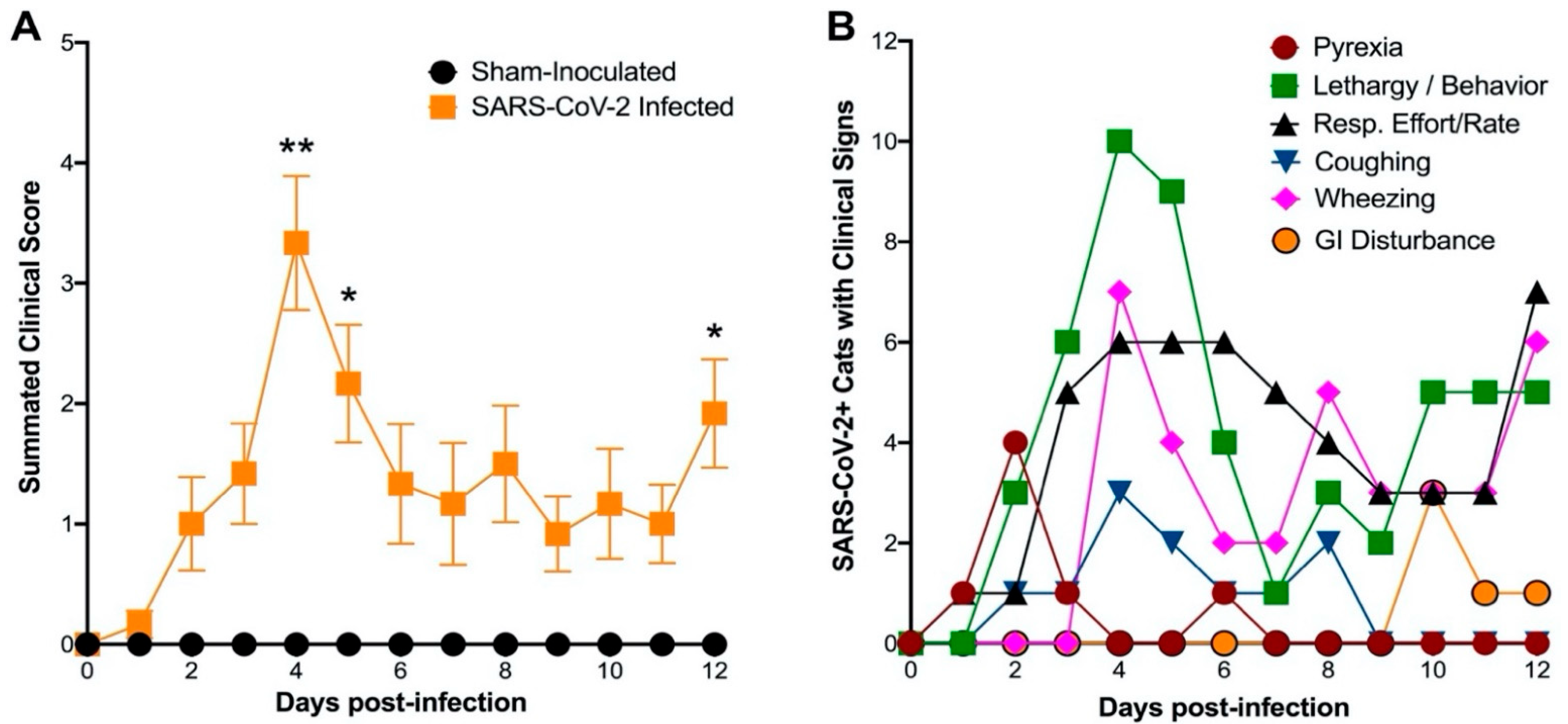 Viruses 14 01207 g001