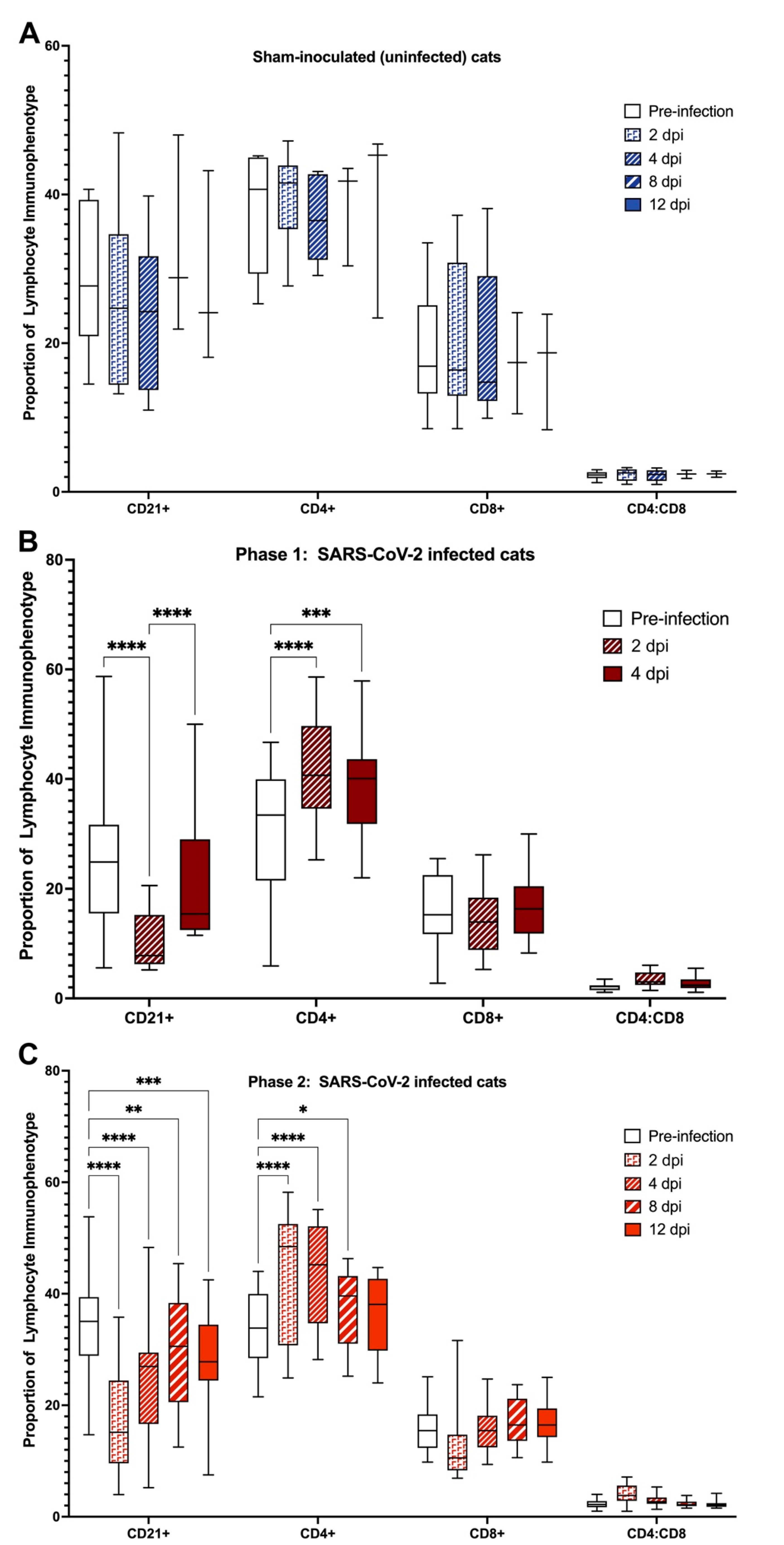 Viruses 14 01207 g005