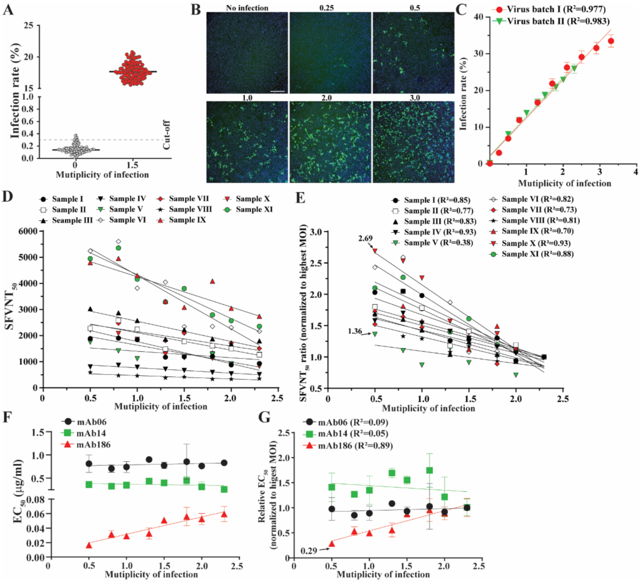 Viruses 14 01211 g002