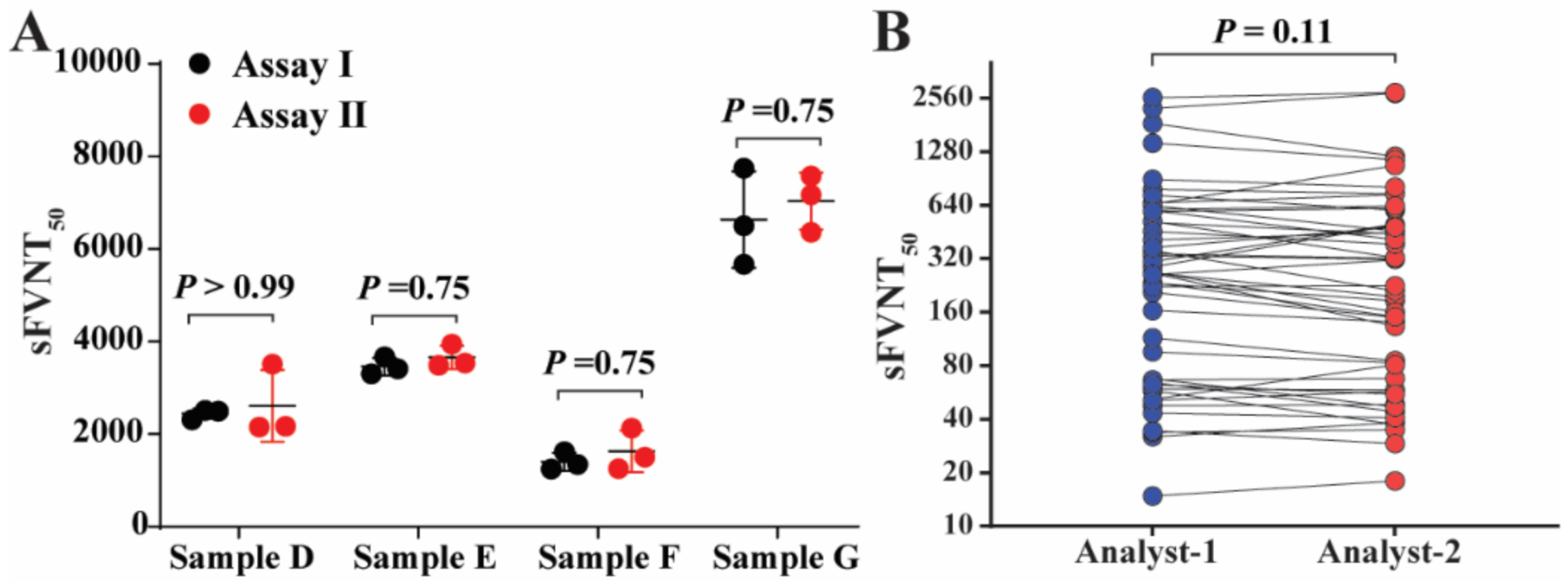 Viruses 14 01211 g005