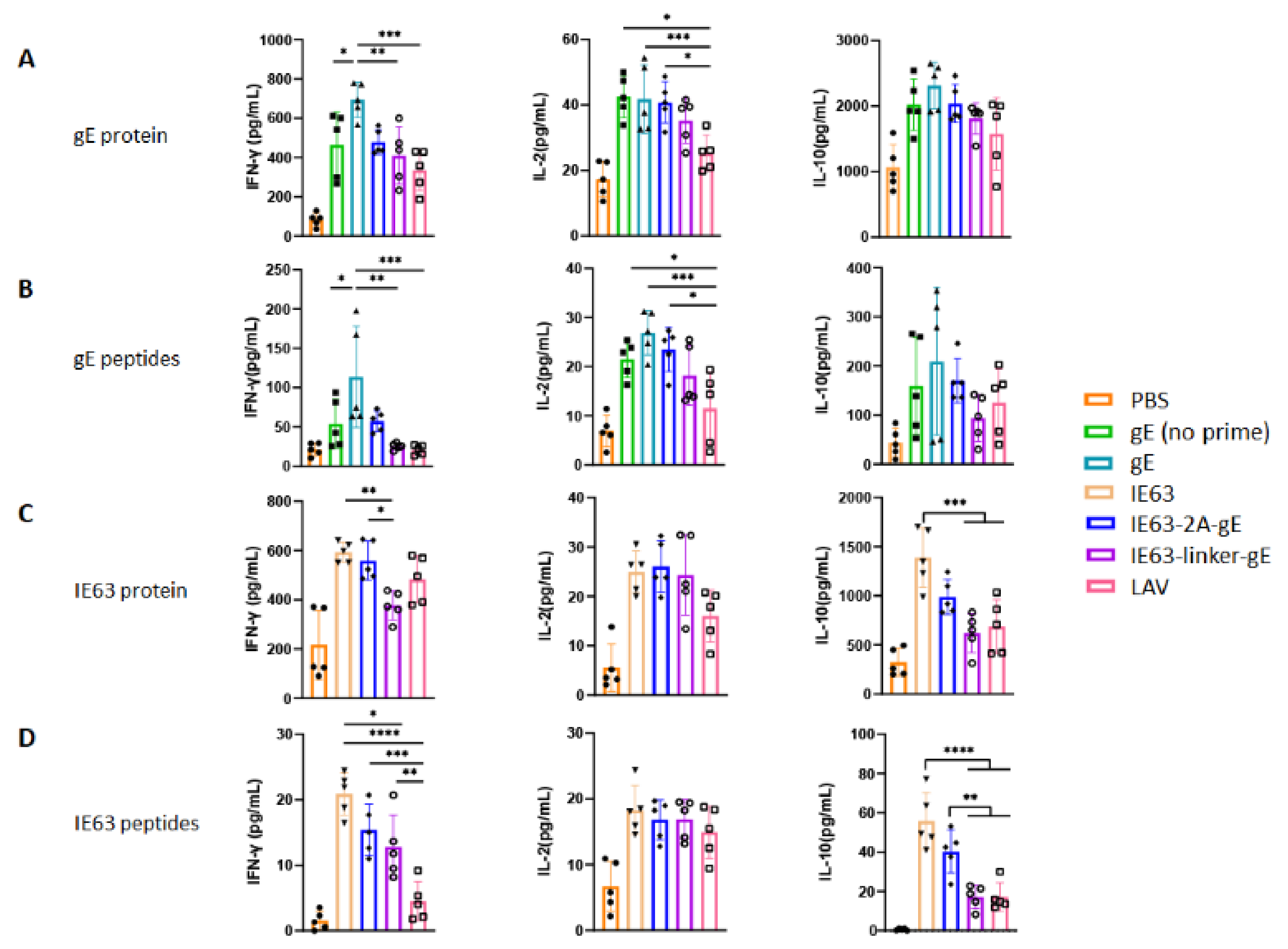 Viruses 14 01214 g004