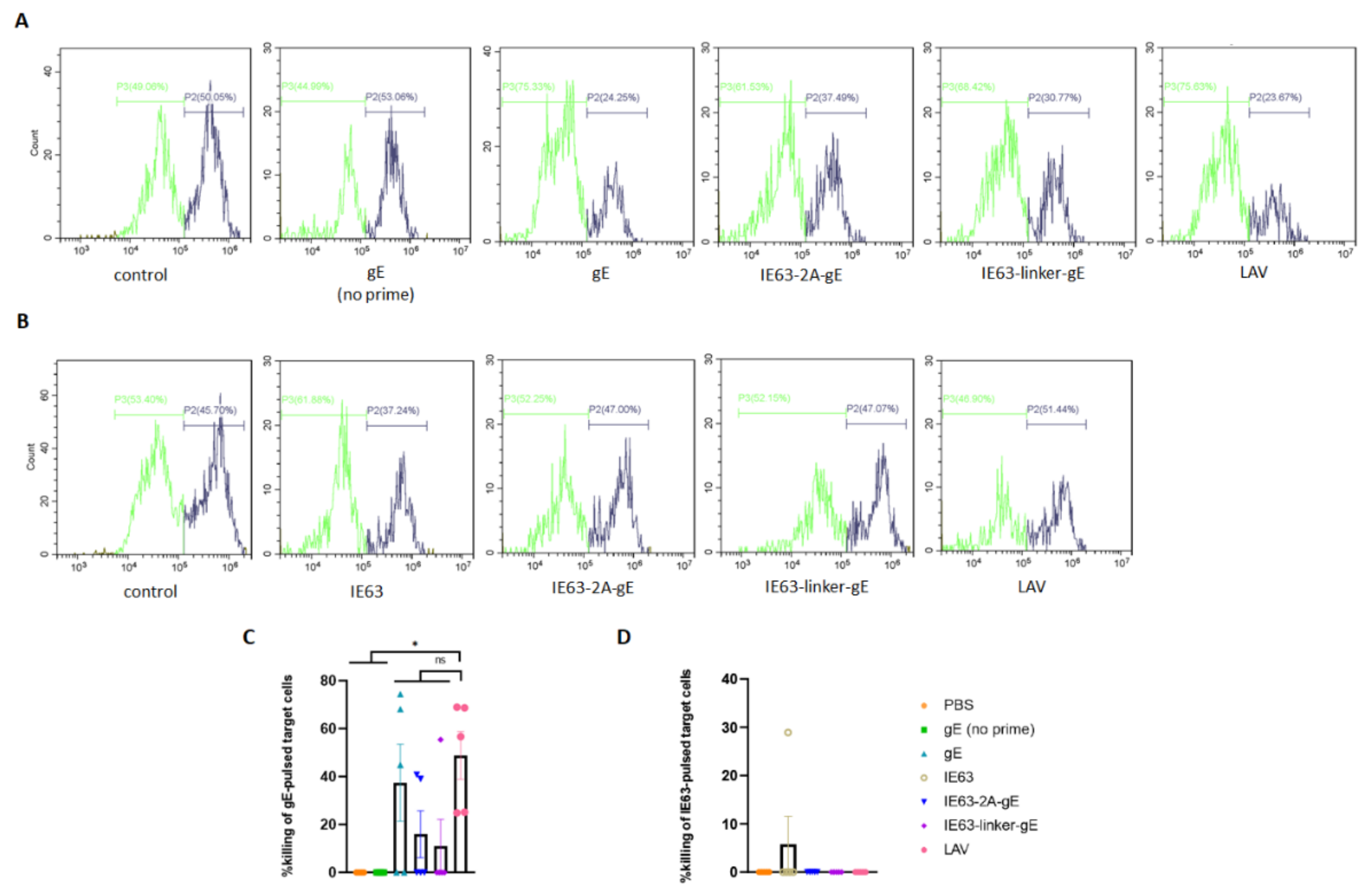 Viruses 14 01214 g005