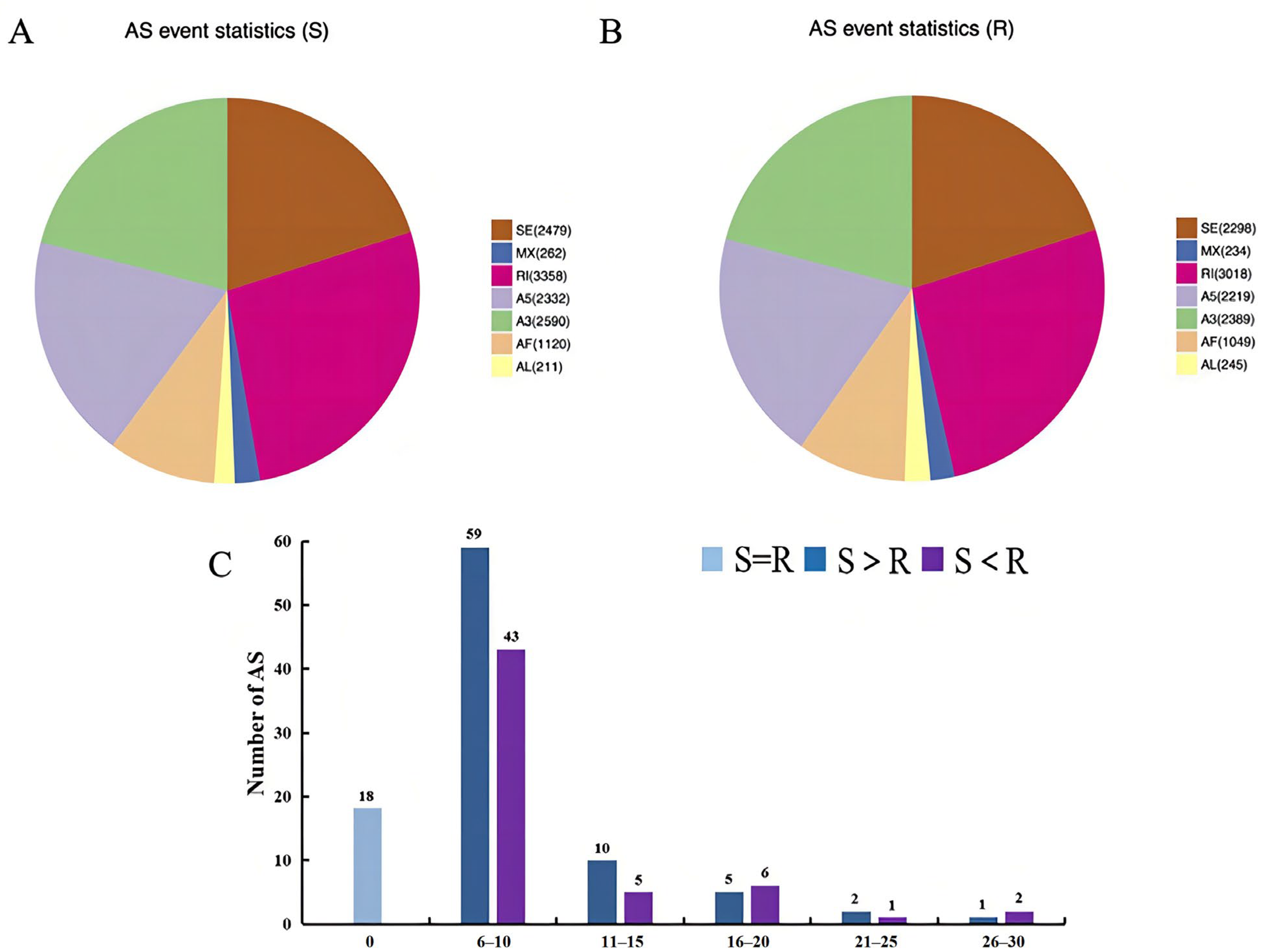 Viruses 14 01216 g009