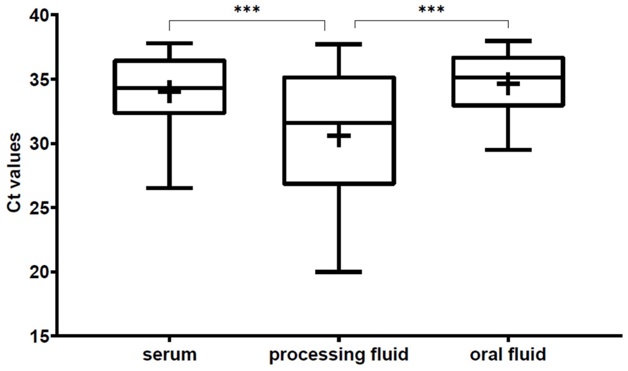 Viruses 14 01219 g002
