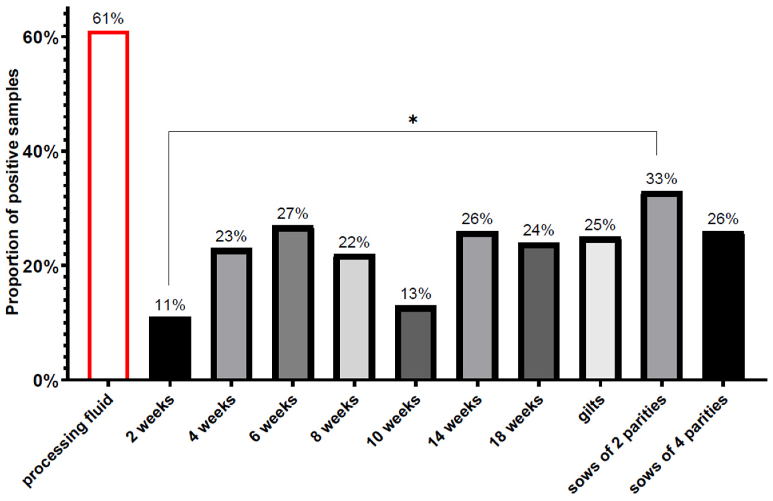 Viruses 14 01219 g003