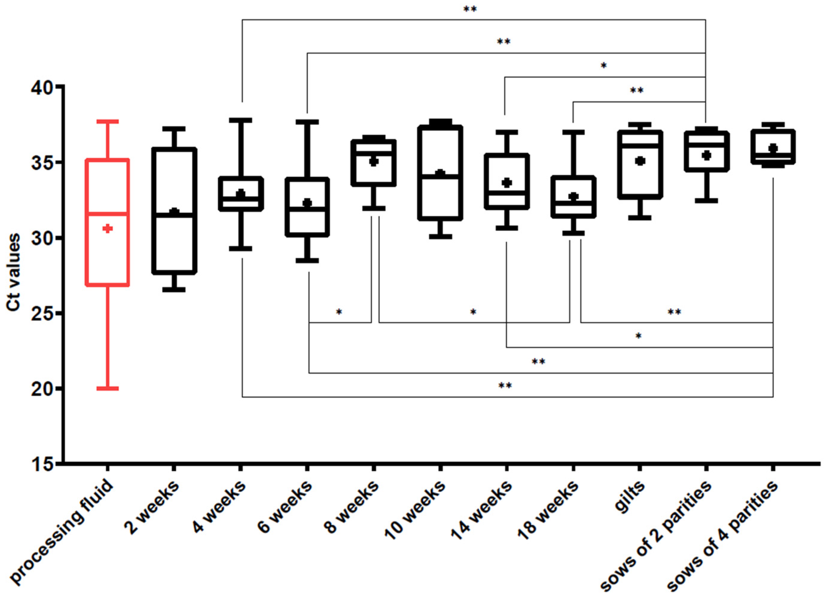 Viruses 14 01219 g004