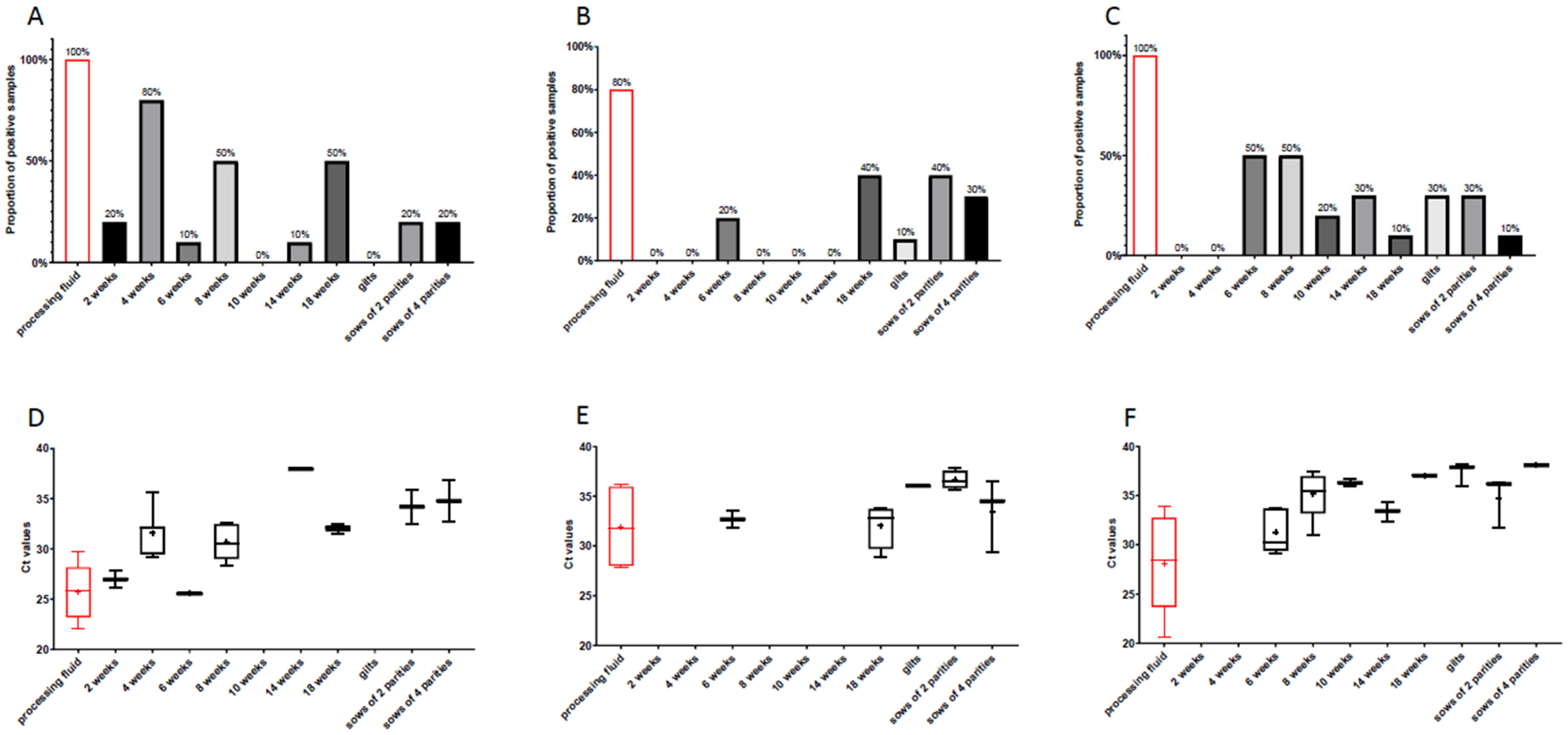 Viruses 14 01219 g005