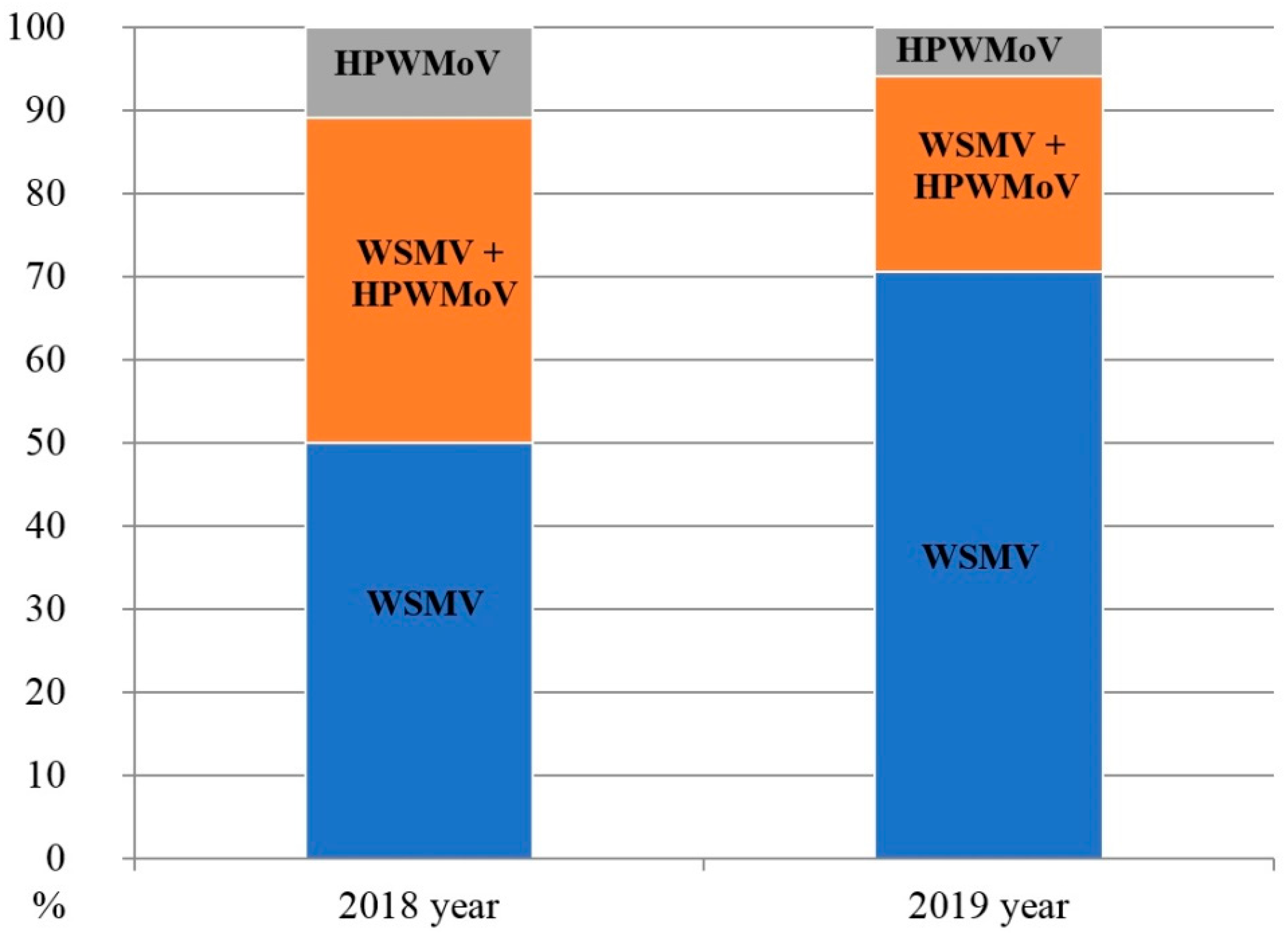 Viruses 14 01220 g002 Viruses 14 01220 g002