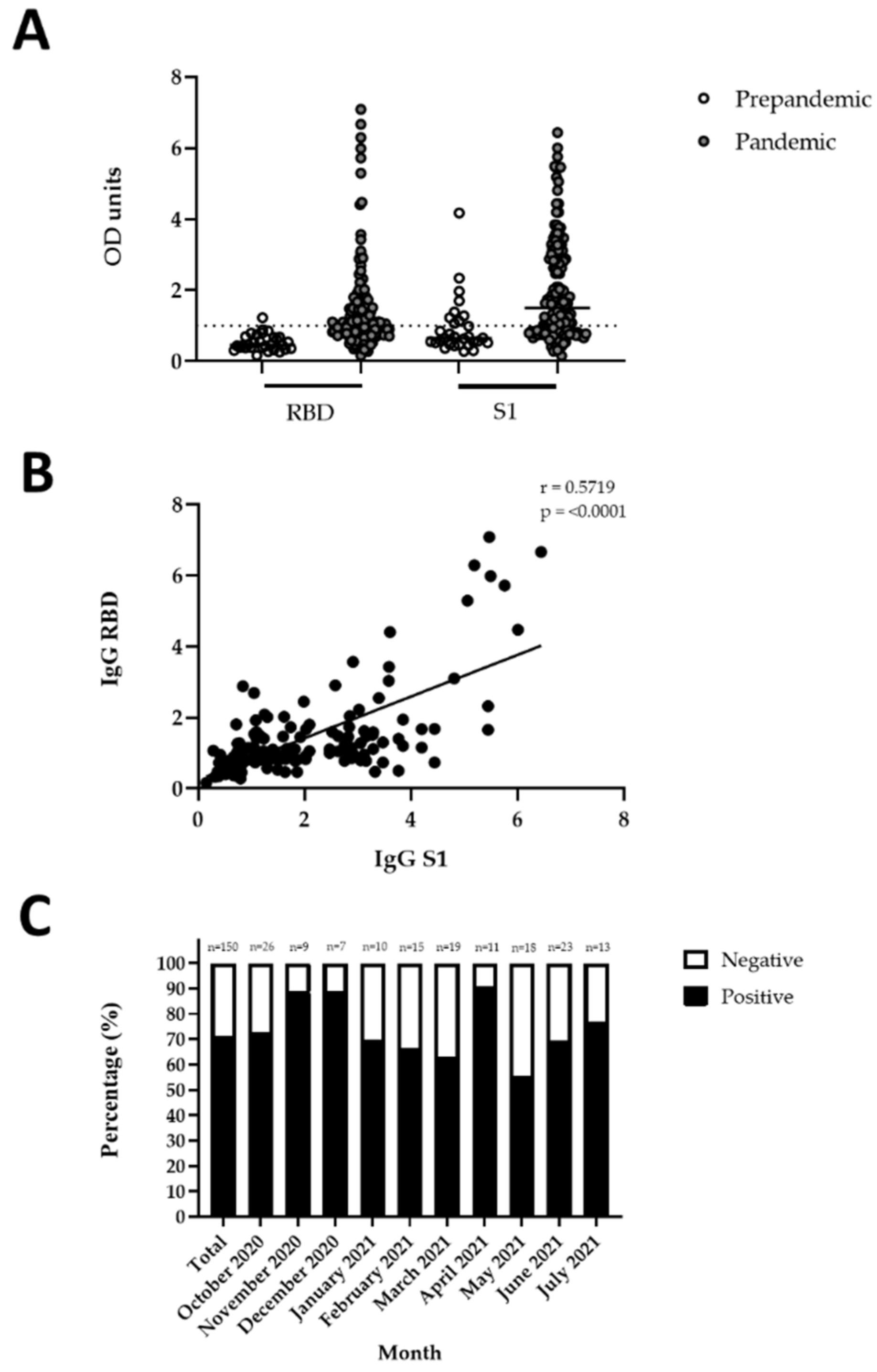Viruses 14 01222 g001