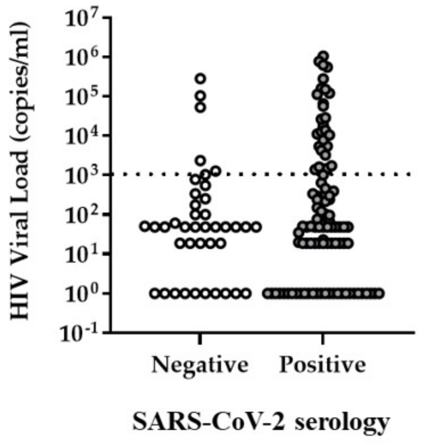 Viruses 14 01222 g002