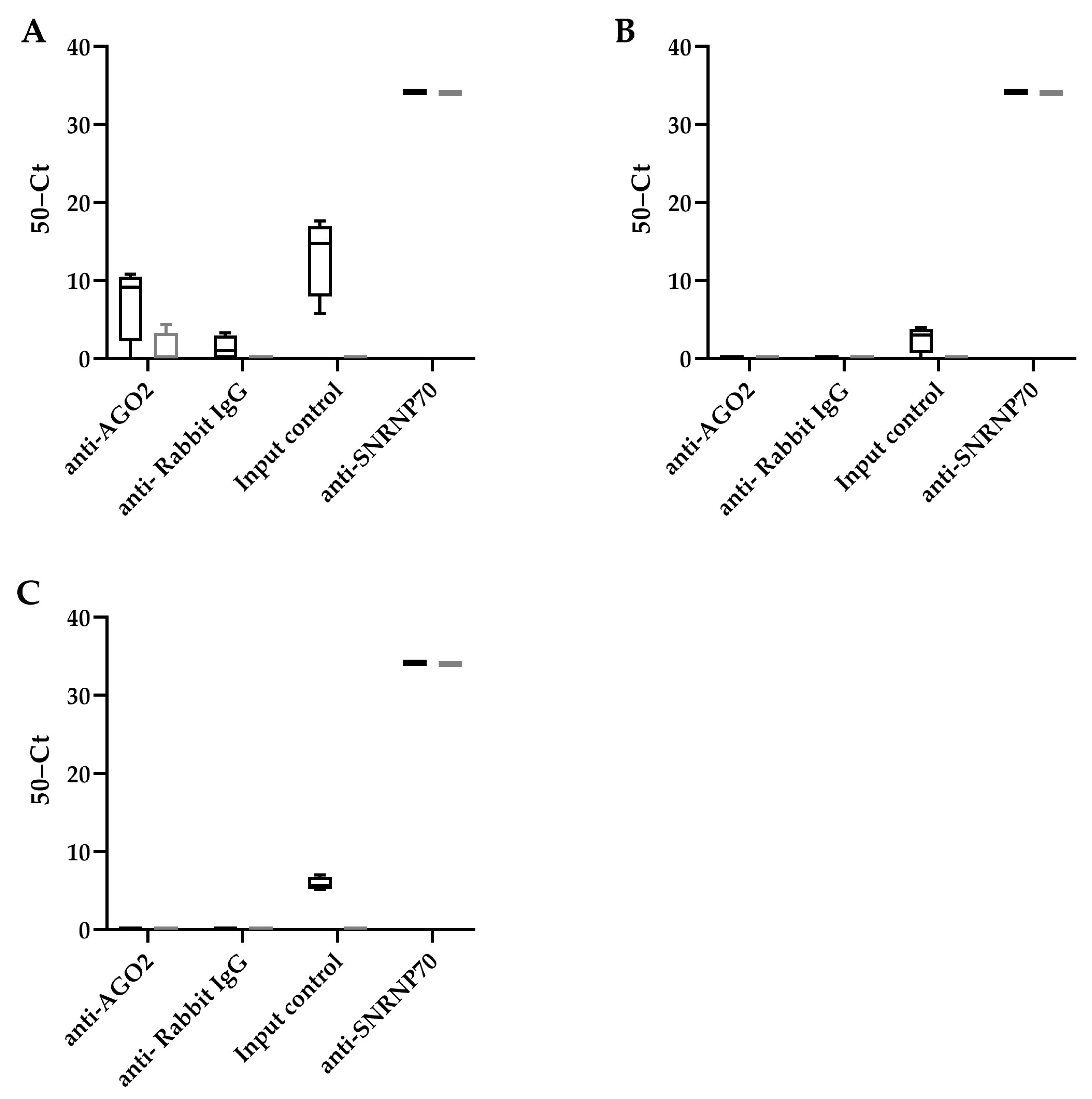 Viruses 14 01223 g002