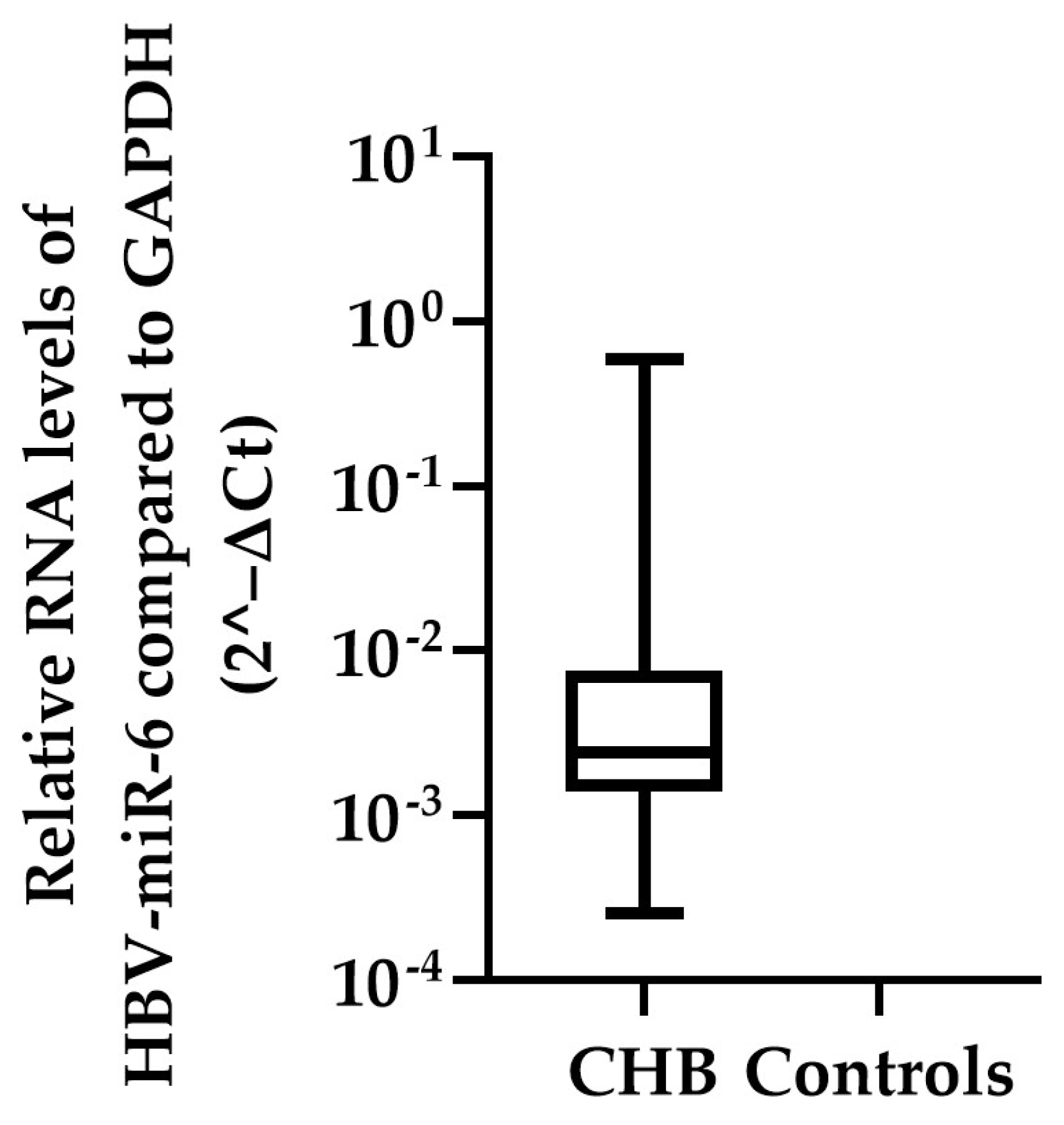Viruses 14 01223 g003