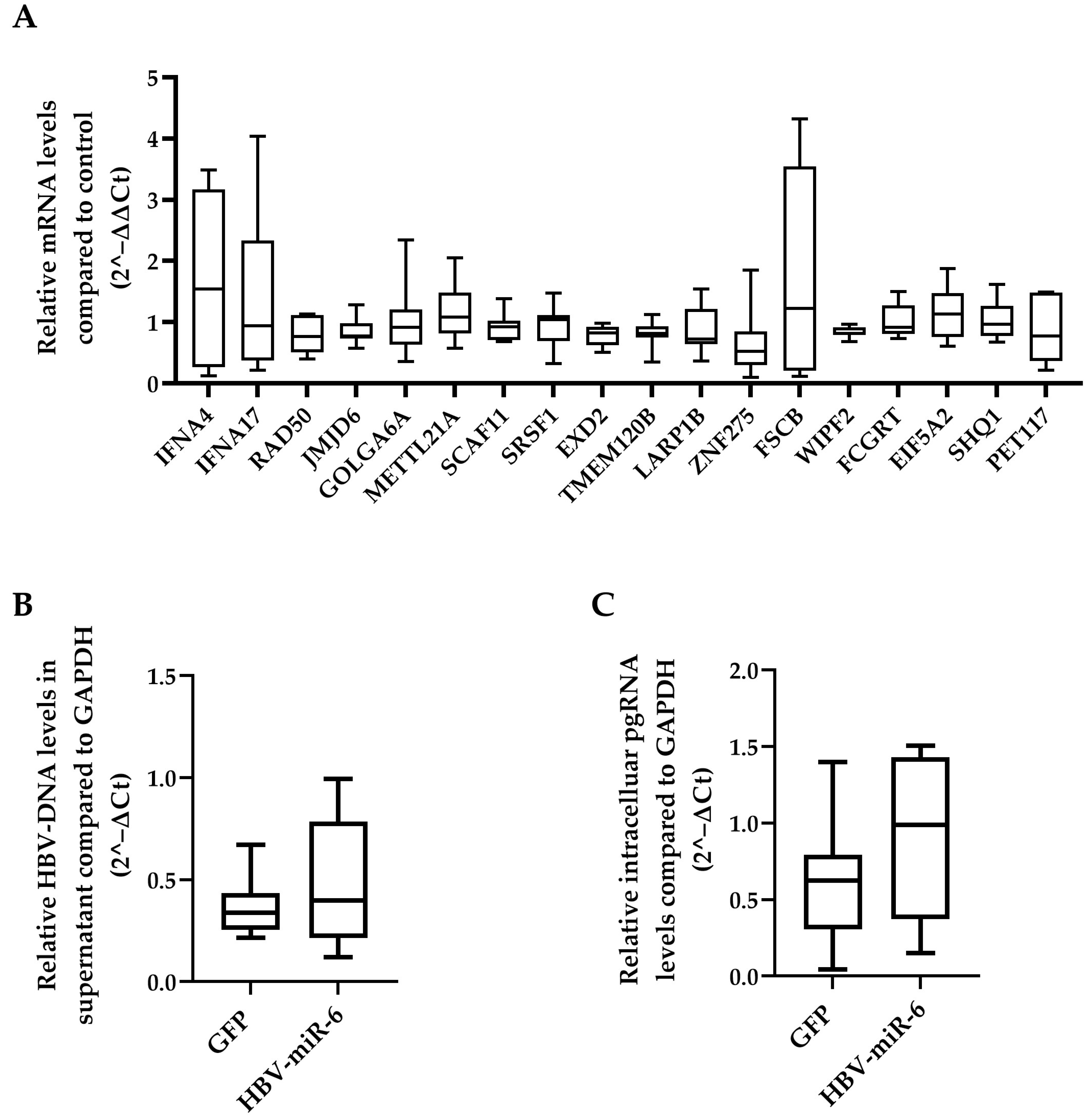 Viruses 14 01223 g004