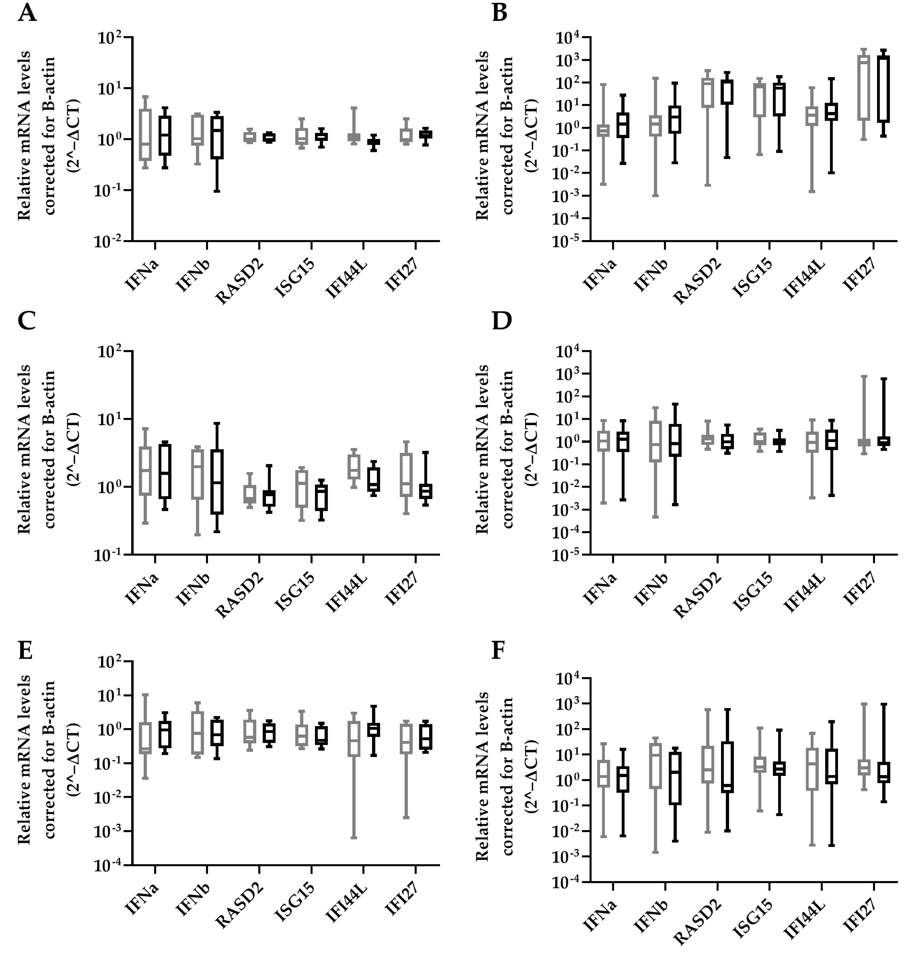 Viruses 14 01223 g005