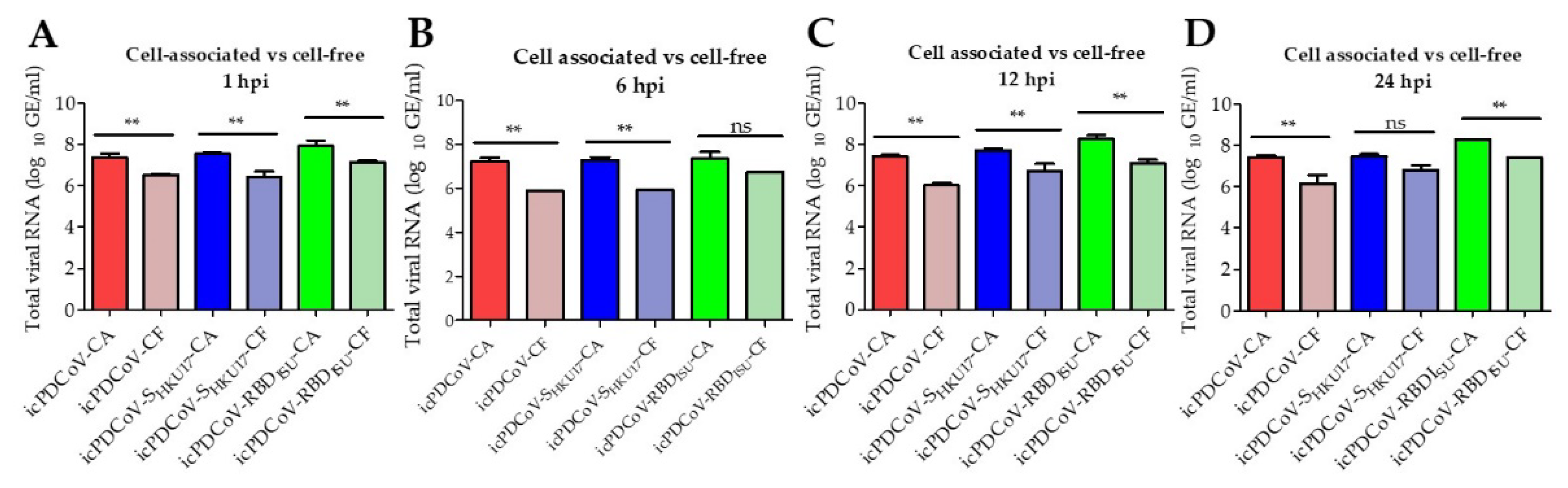 Viruses 14 01225 g005