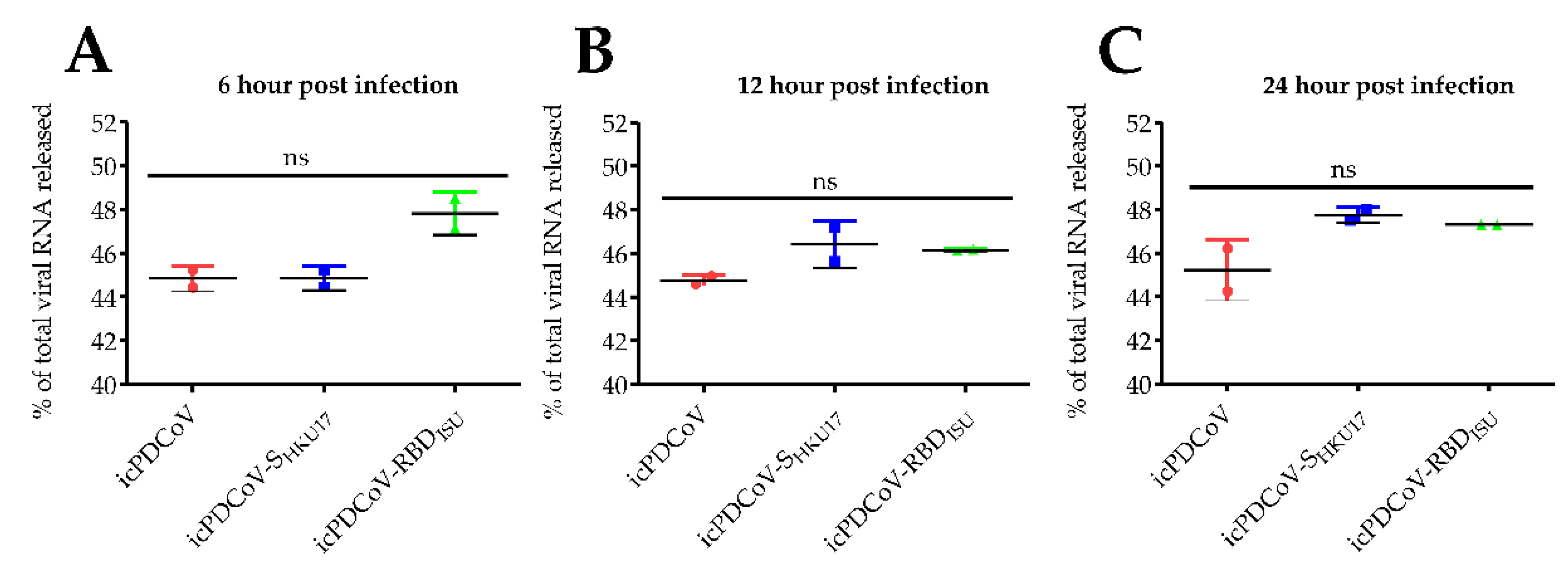 Viruses 14 01225 g007