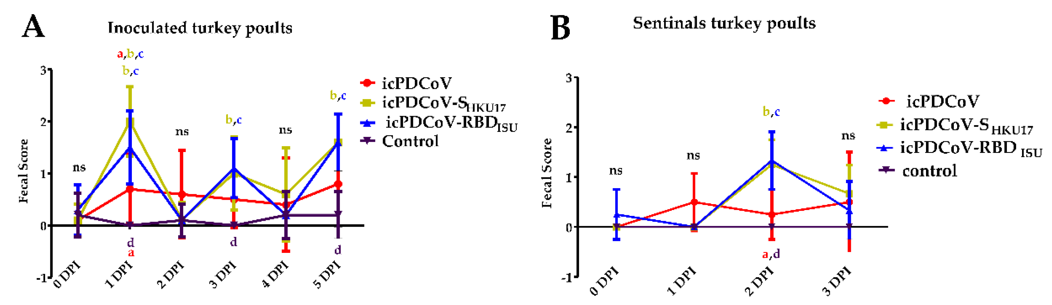 Viruses 14 01225 g008