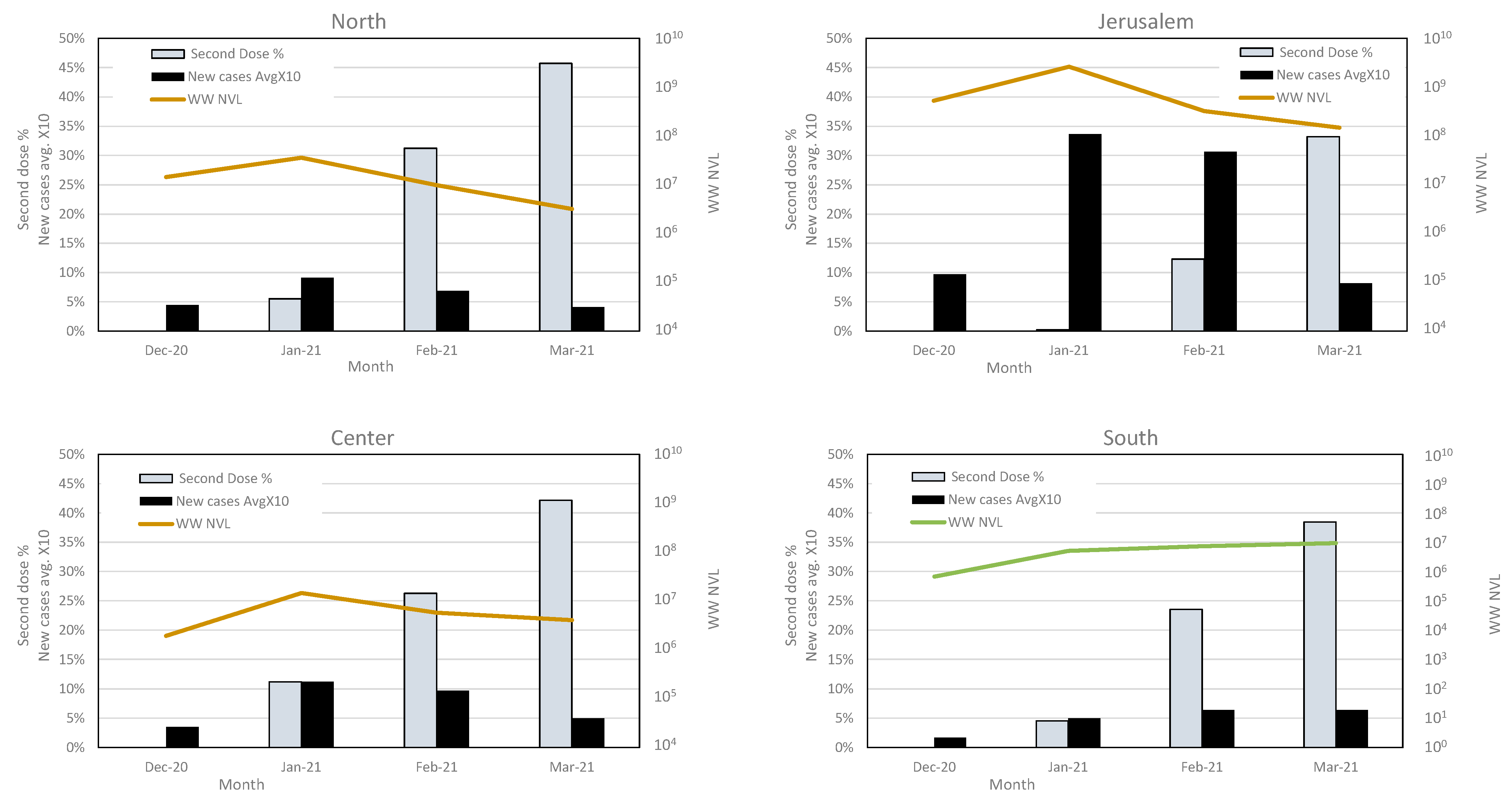 Viruses 14 01229 g004