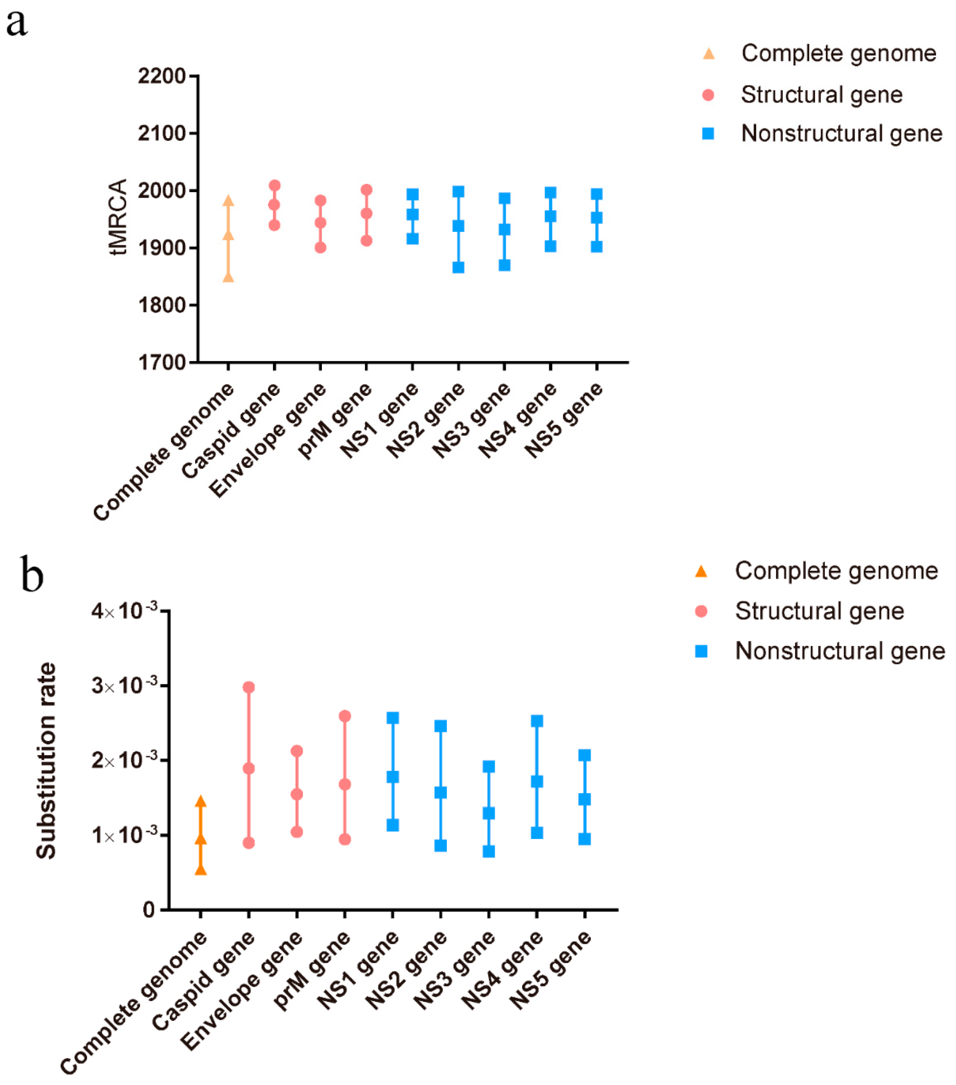 Viruses 14 01236 g001