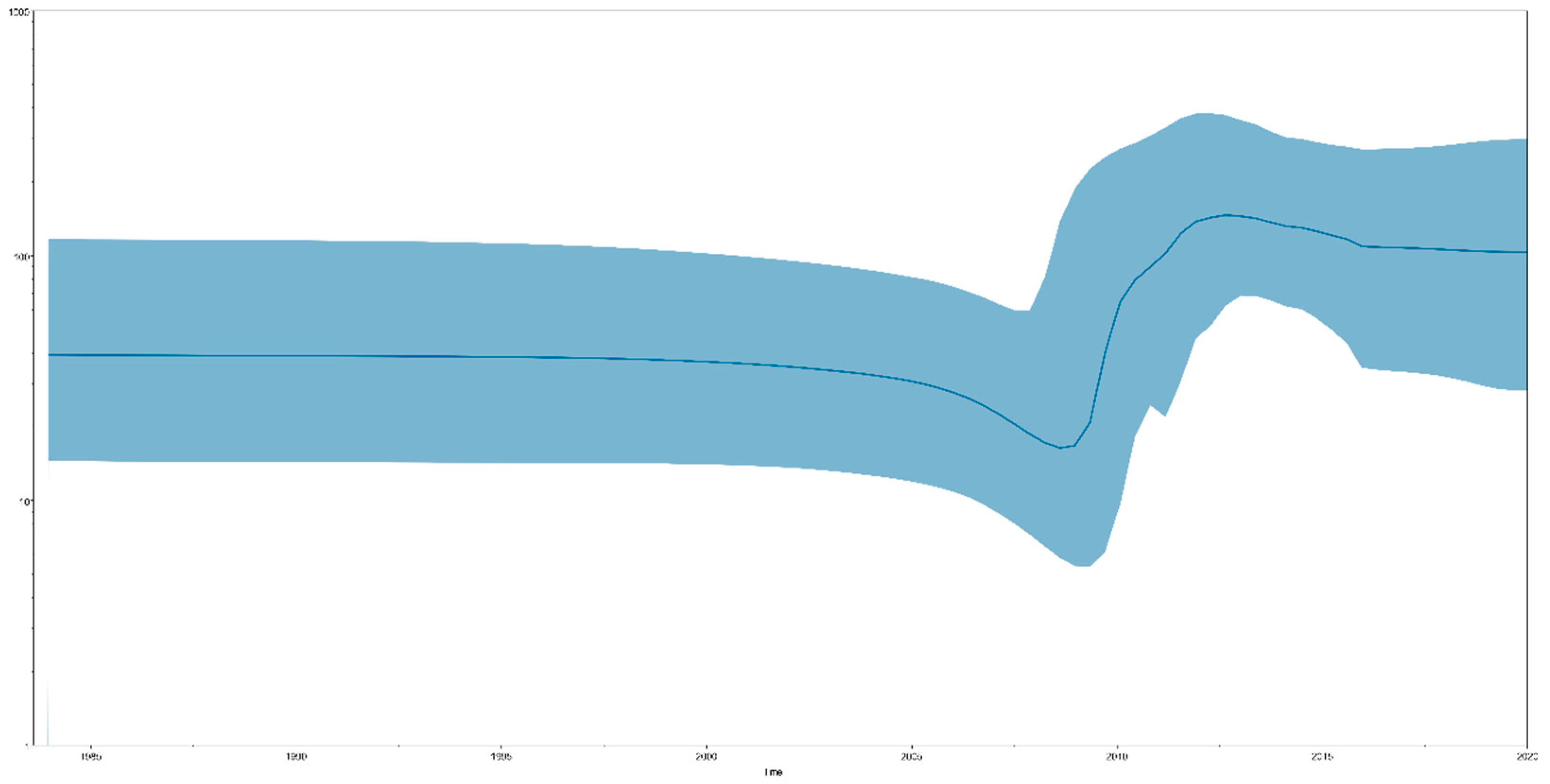 Viruses 14 01236 g002