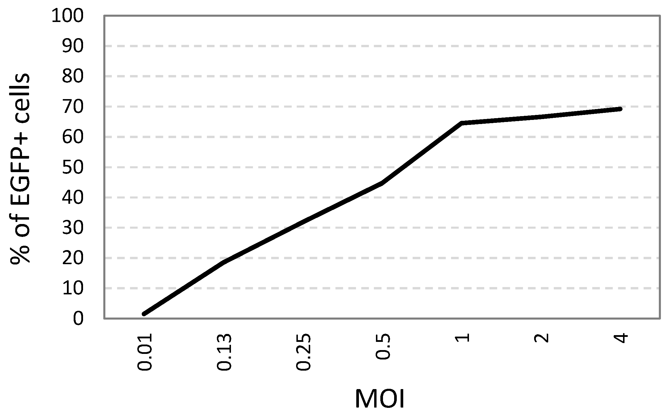 Viruses 14 01249 g001