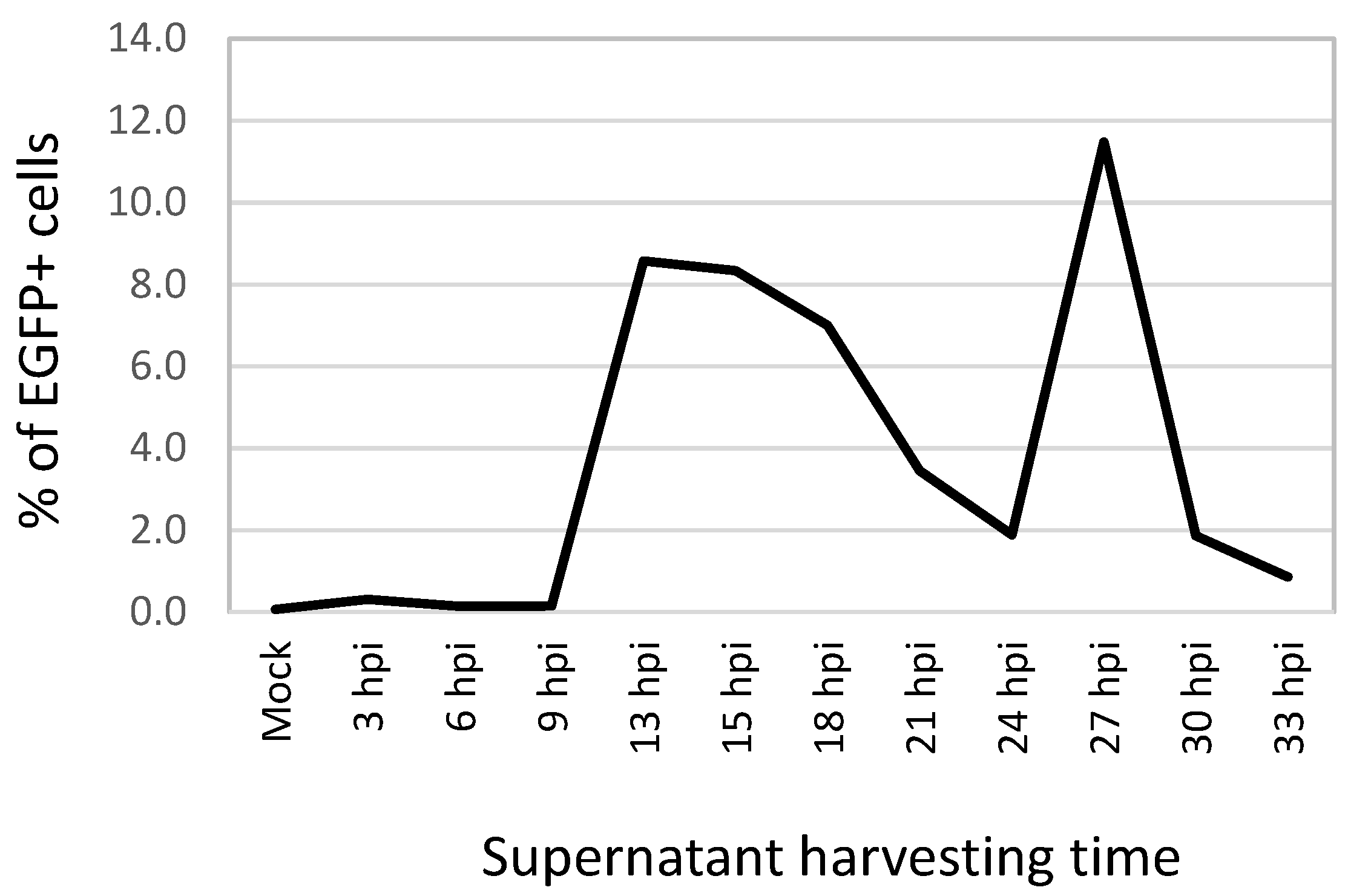 Viruses 14 01249 g002