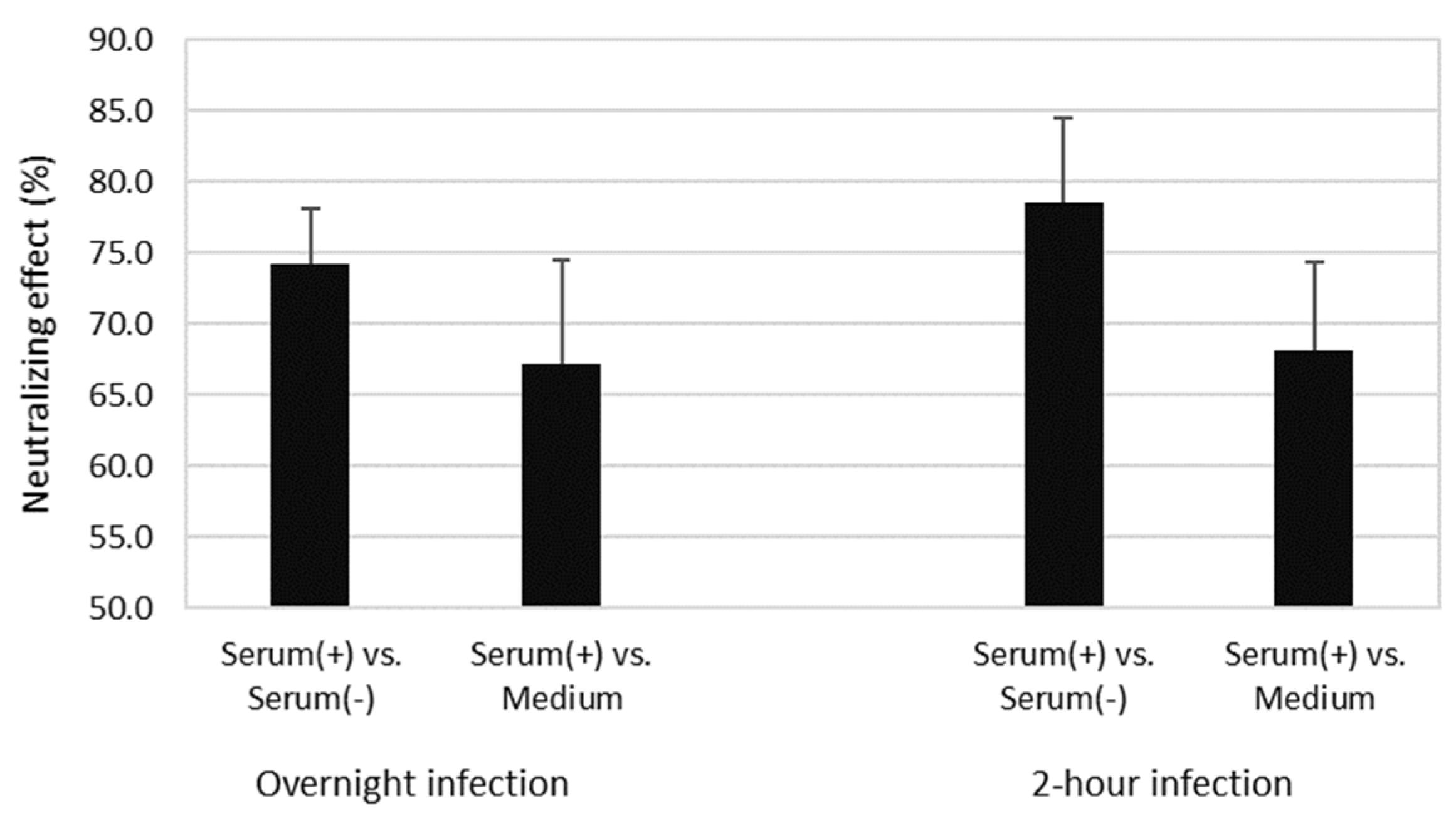 Viruses 14 01249 g004