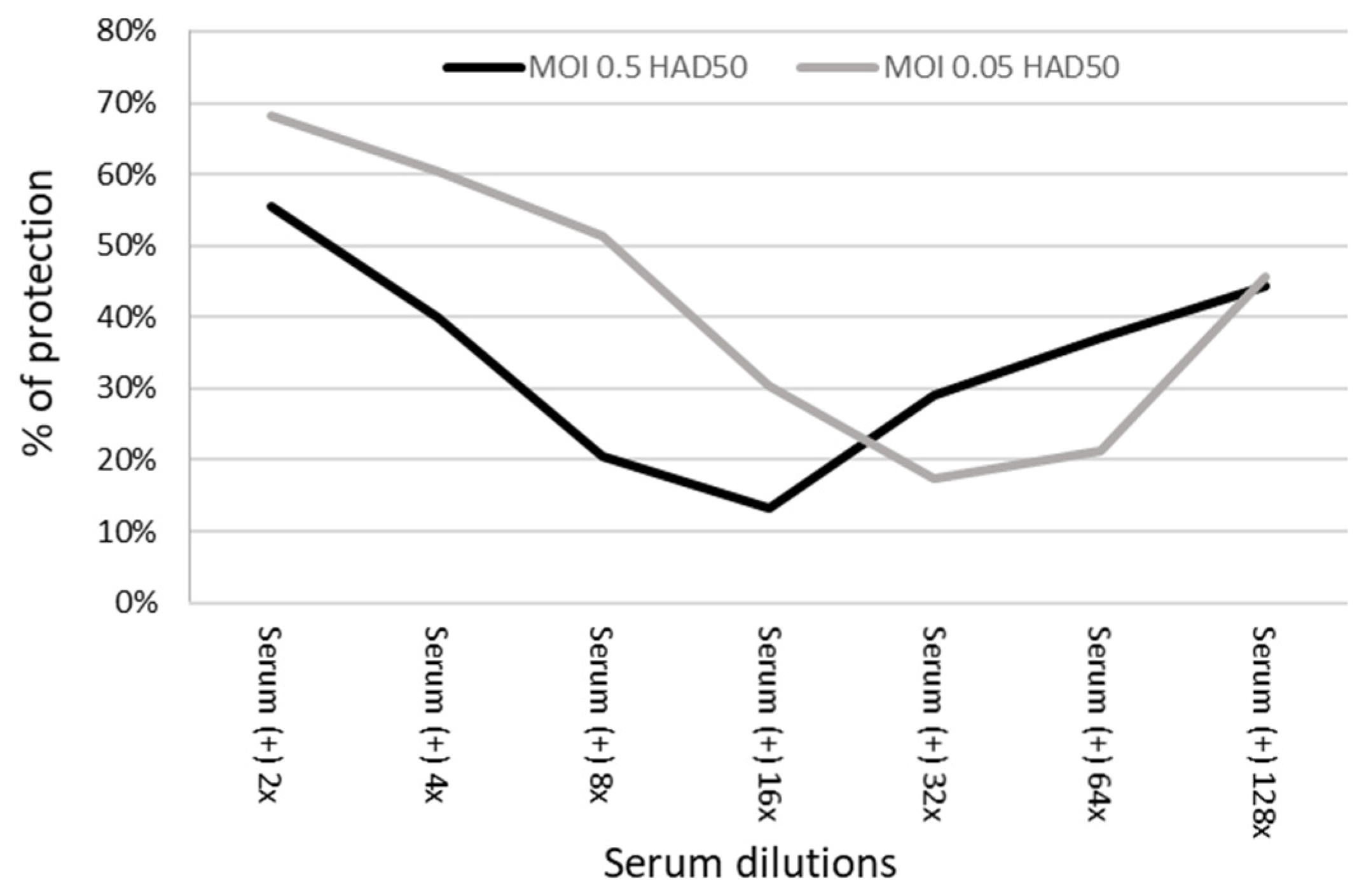 Viruses 14 01249 g005