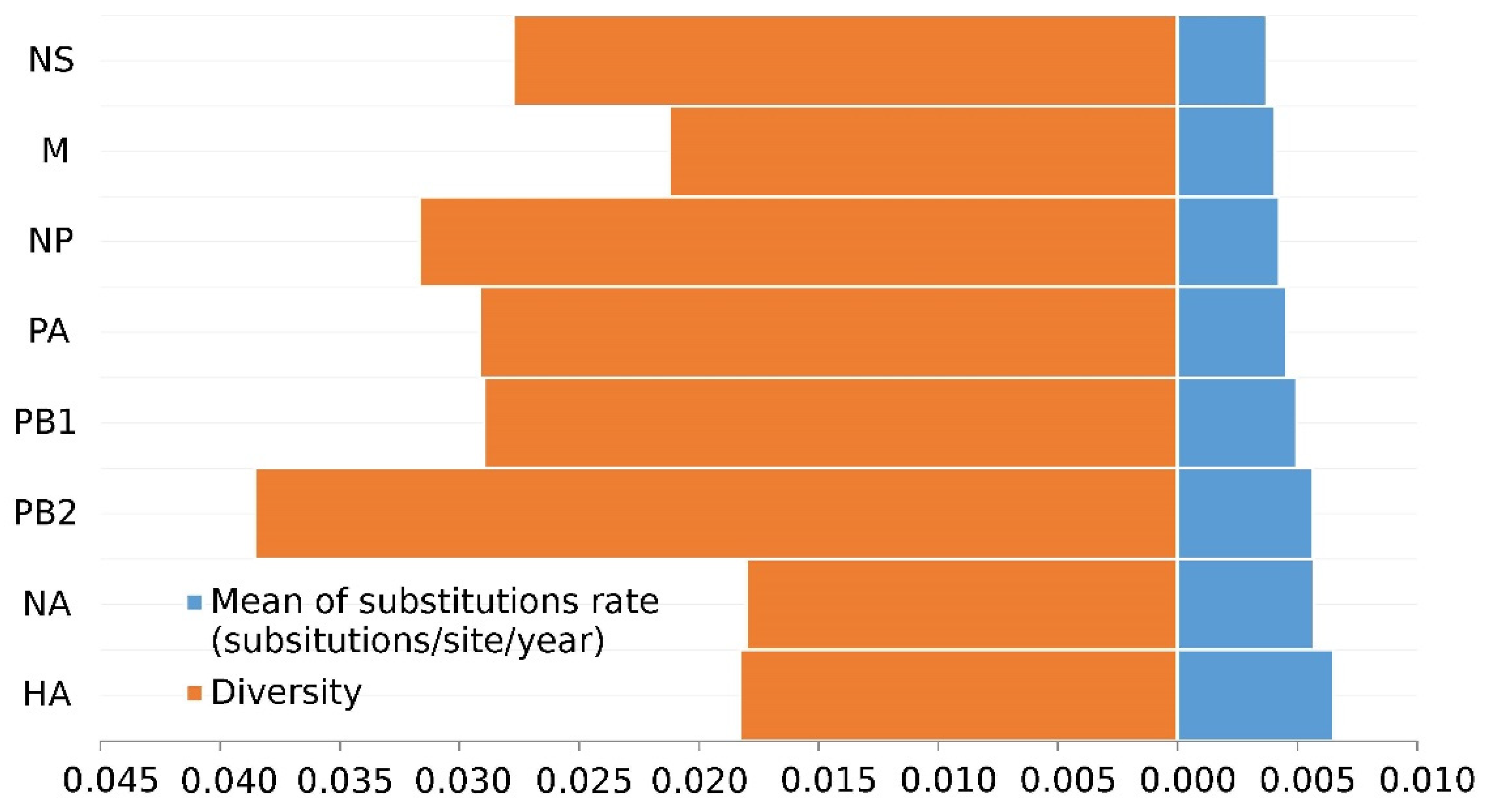 Viruses 14 01256 g001