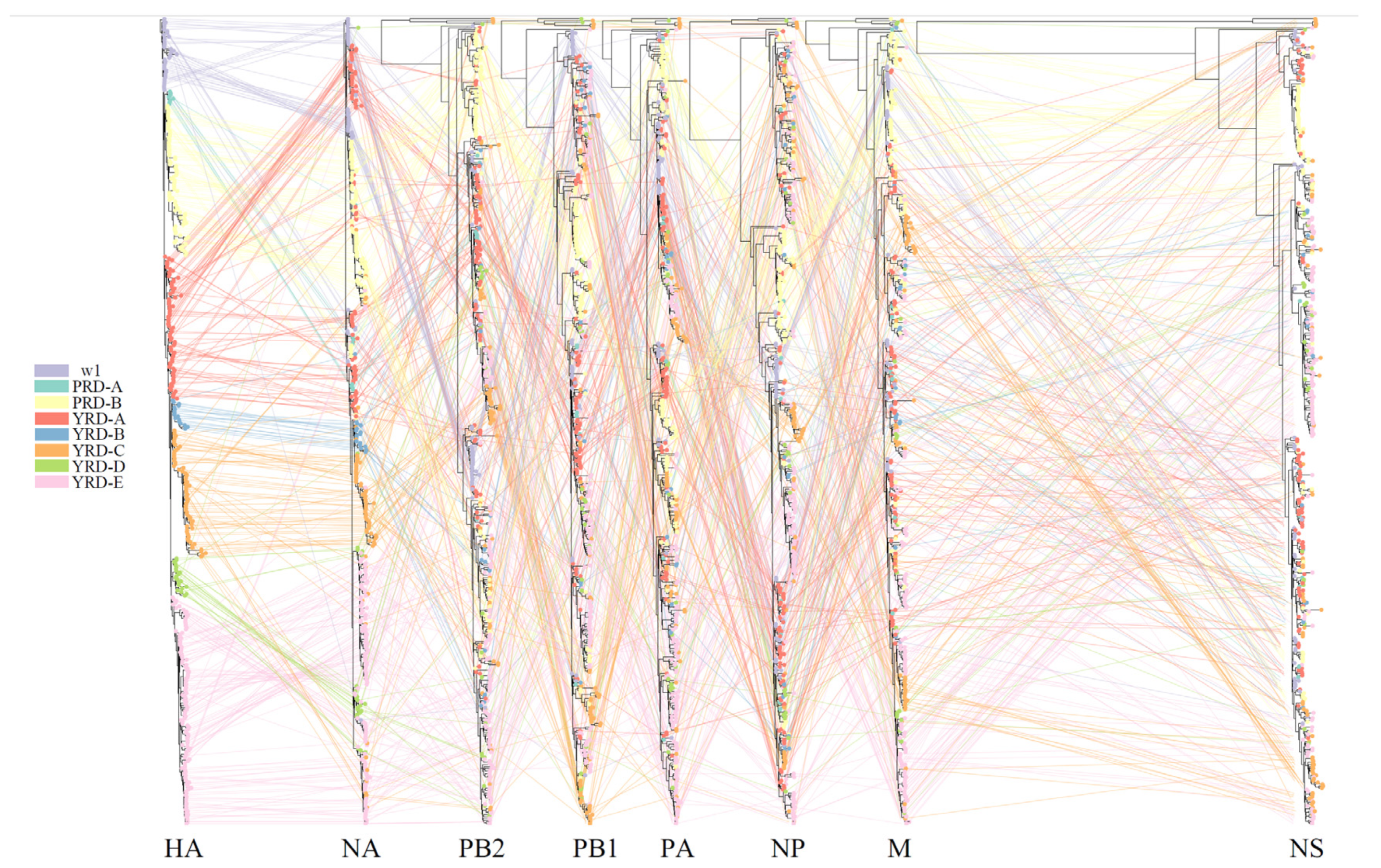 Viruses 14 01256 g005
