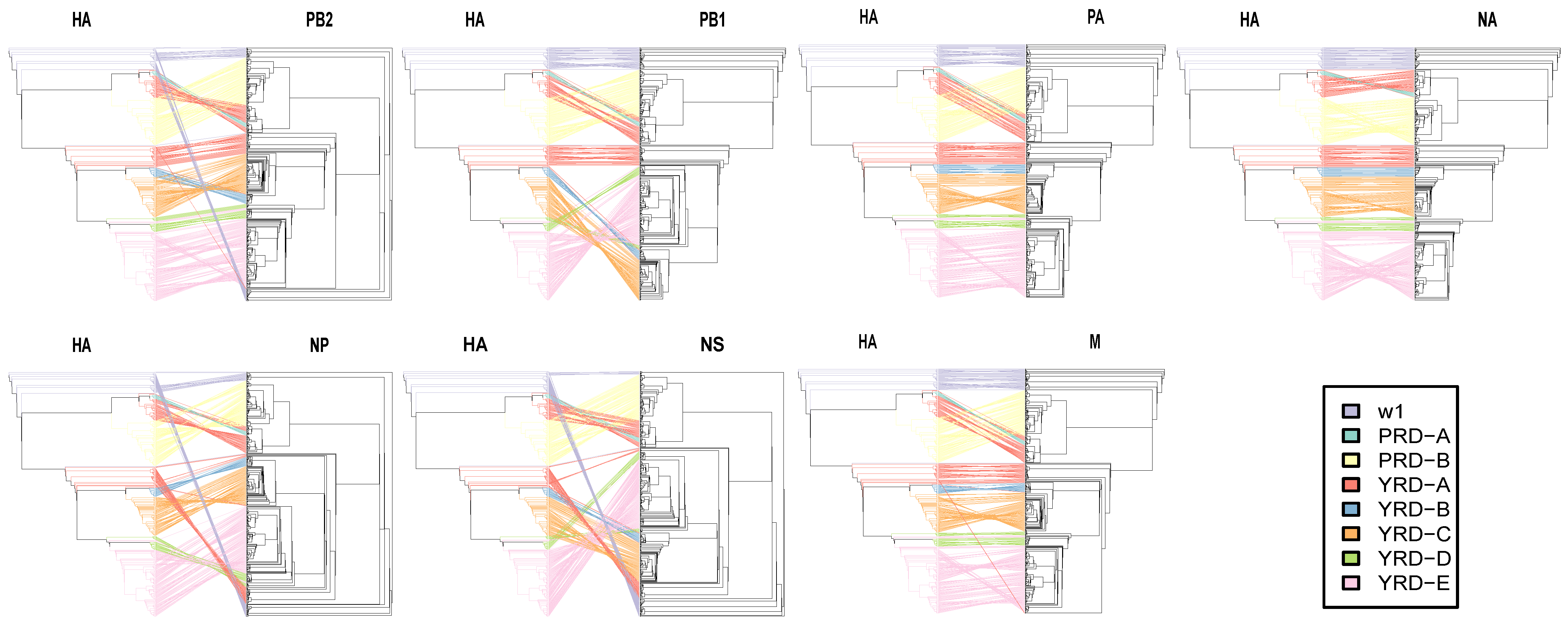 Viruses 14 01256 g007