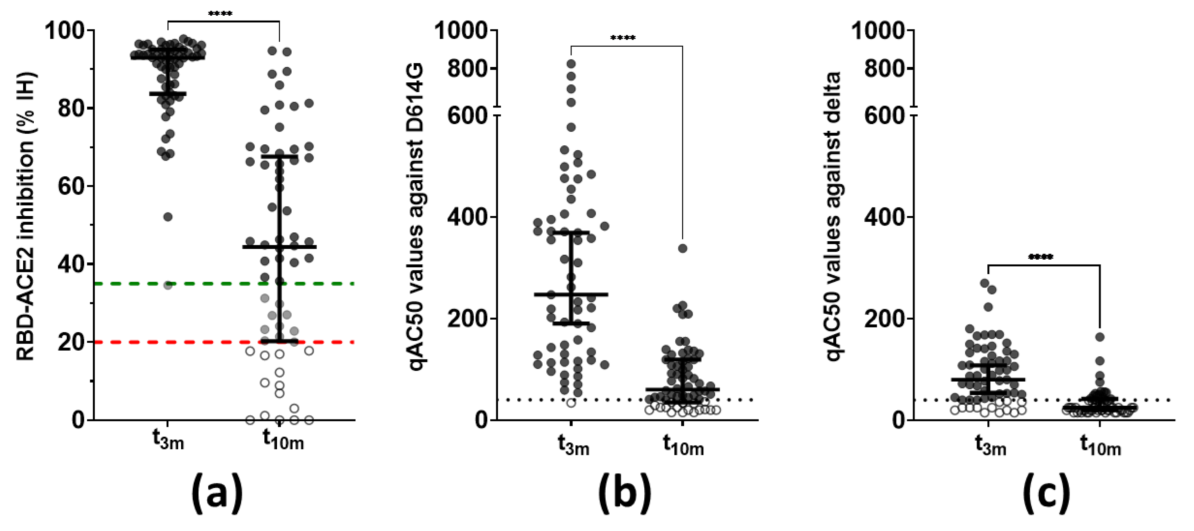Viruses 14 01257 g003
