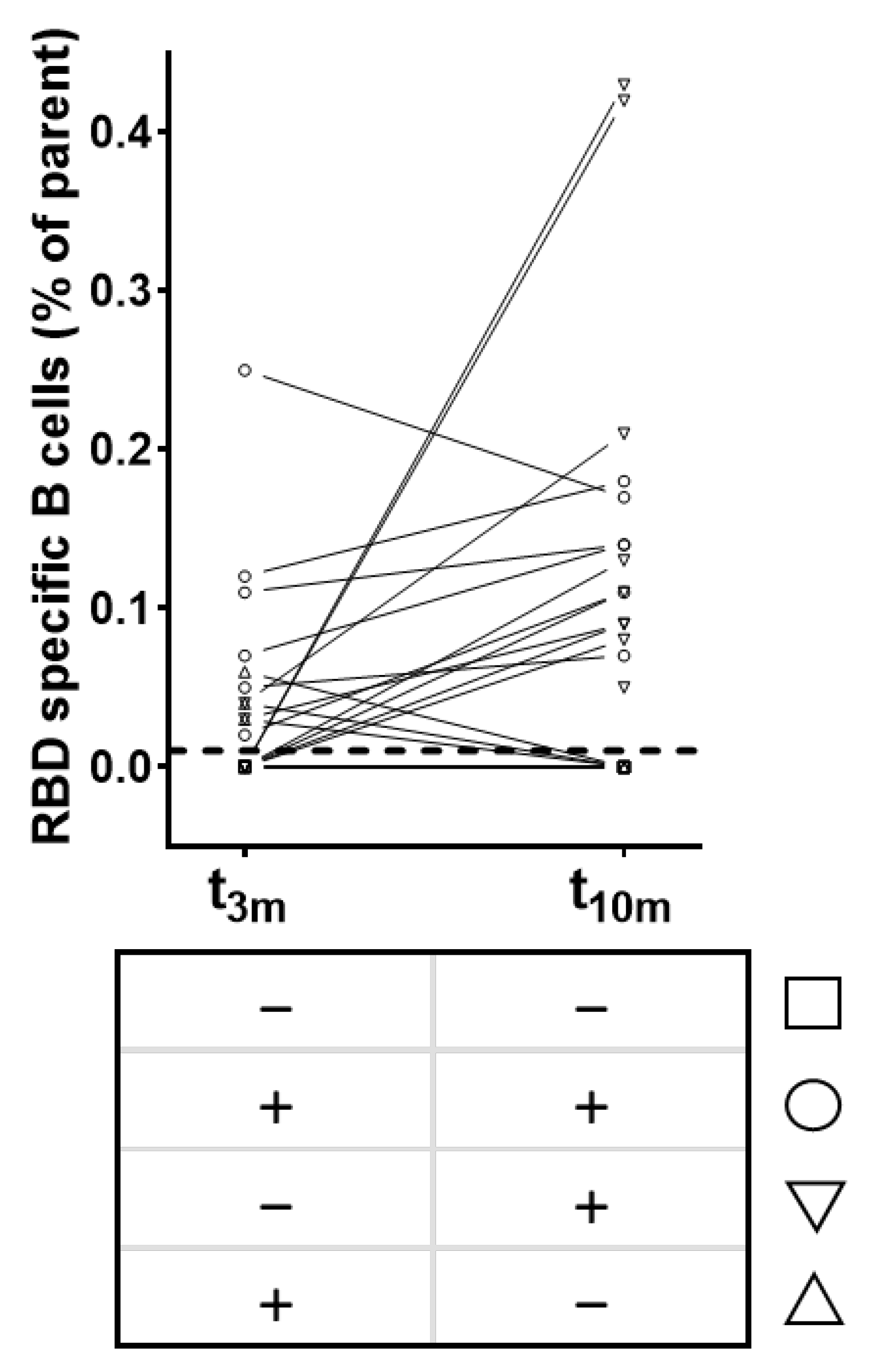 Viruses 14 01257 g004