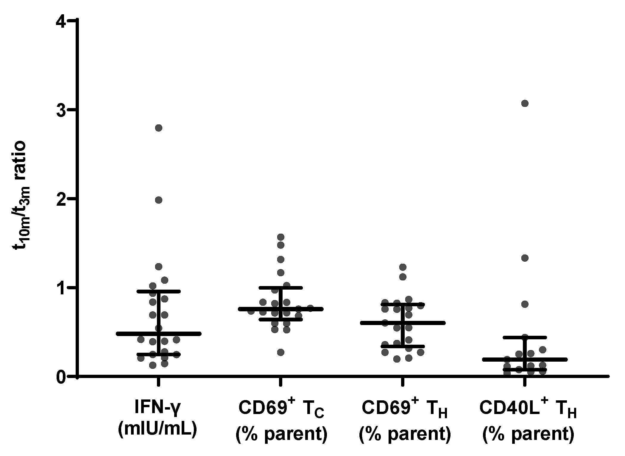 Viruses 14 01257 g005