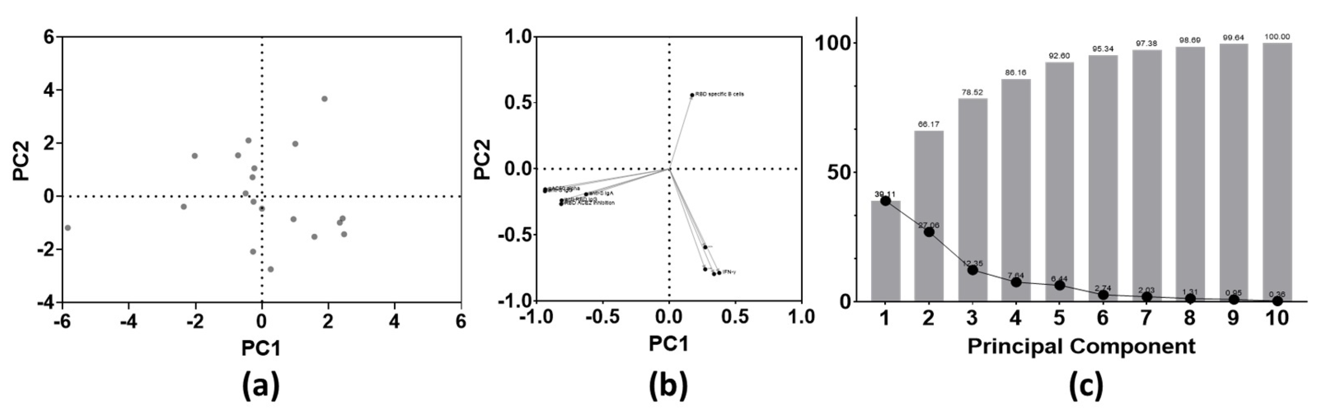 Viruses 14 01257 g006