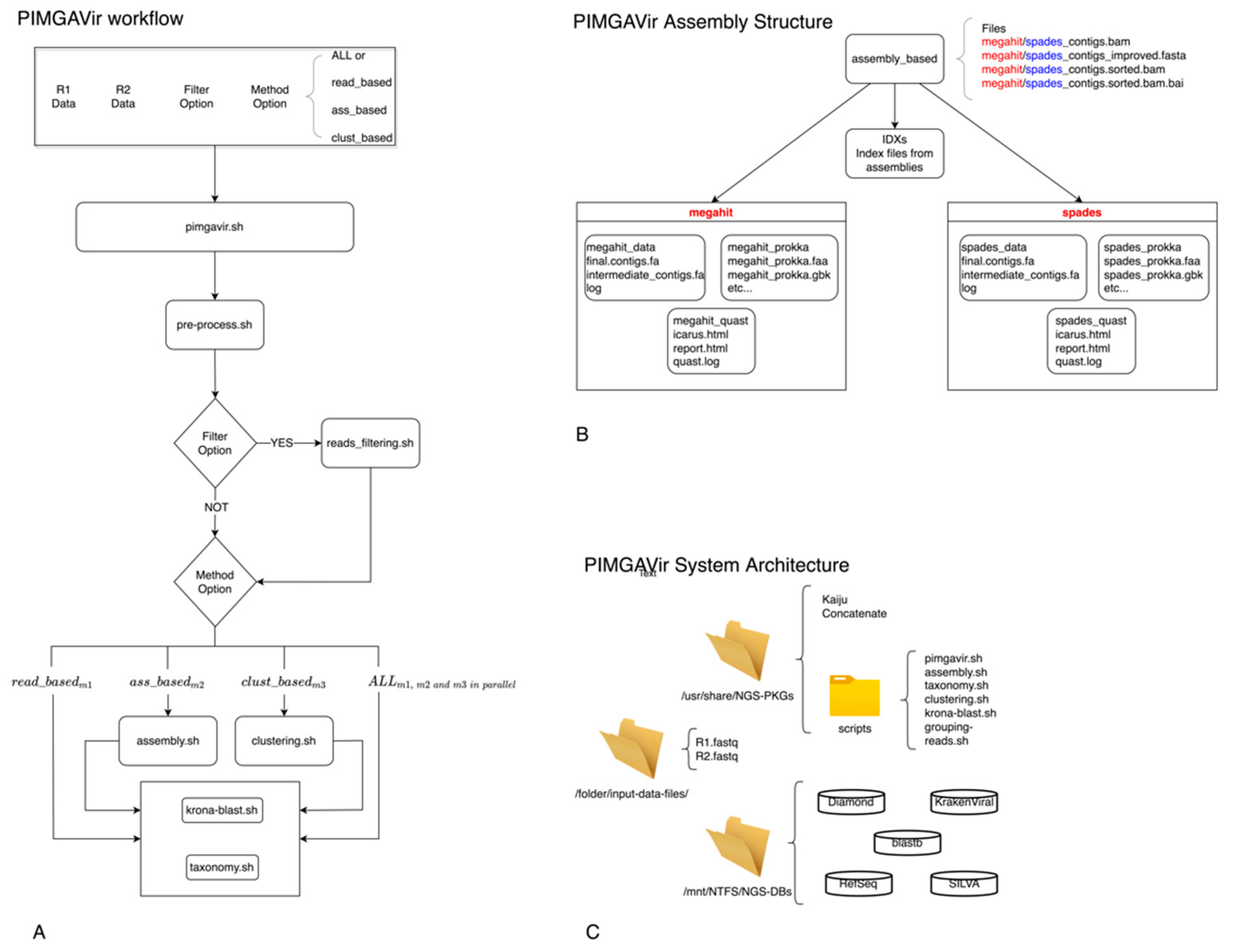 Viruses 14 01260 g001