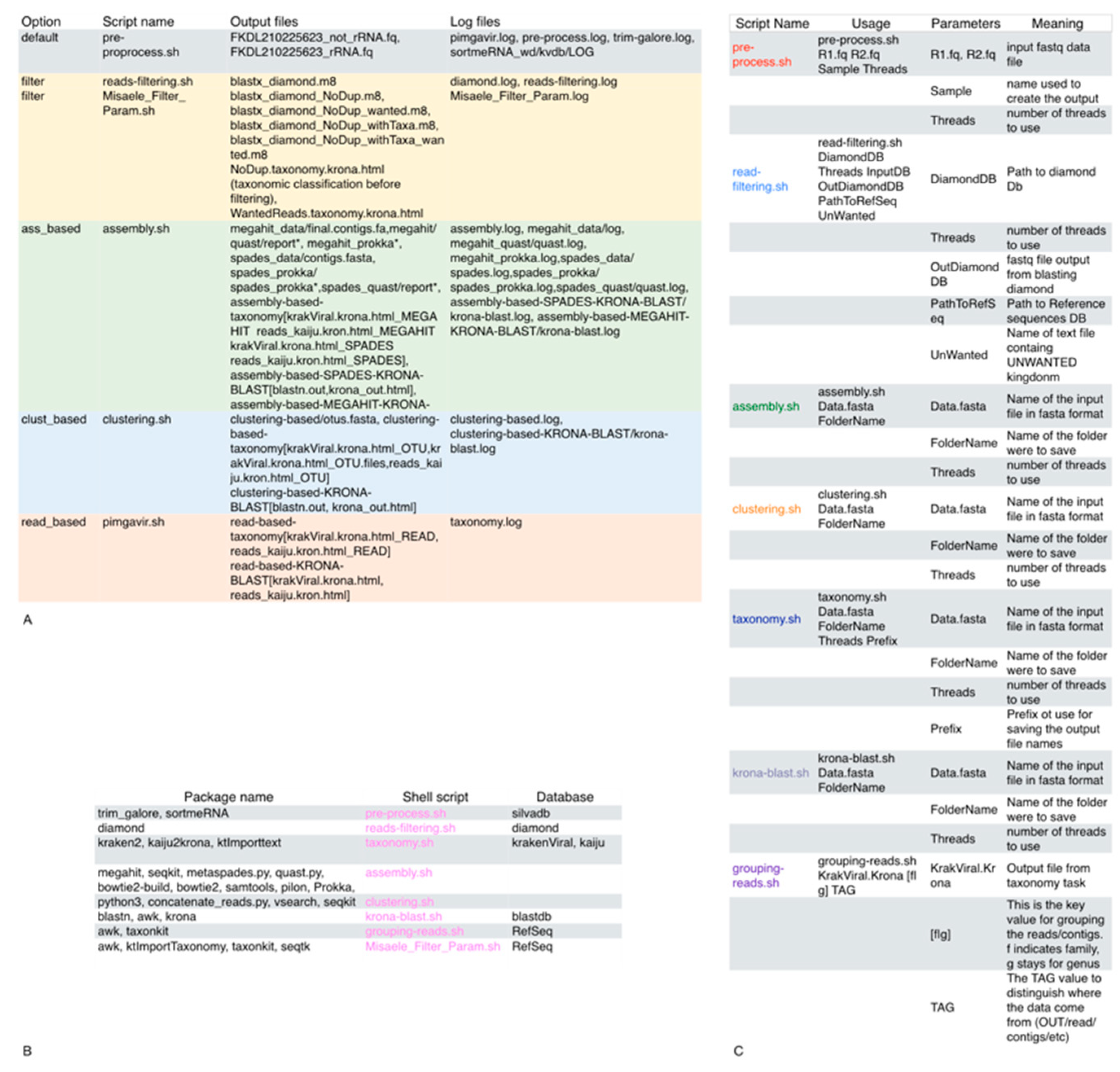 Viruses 14 01260 g002
