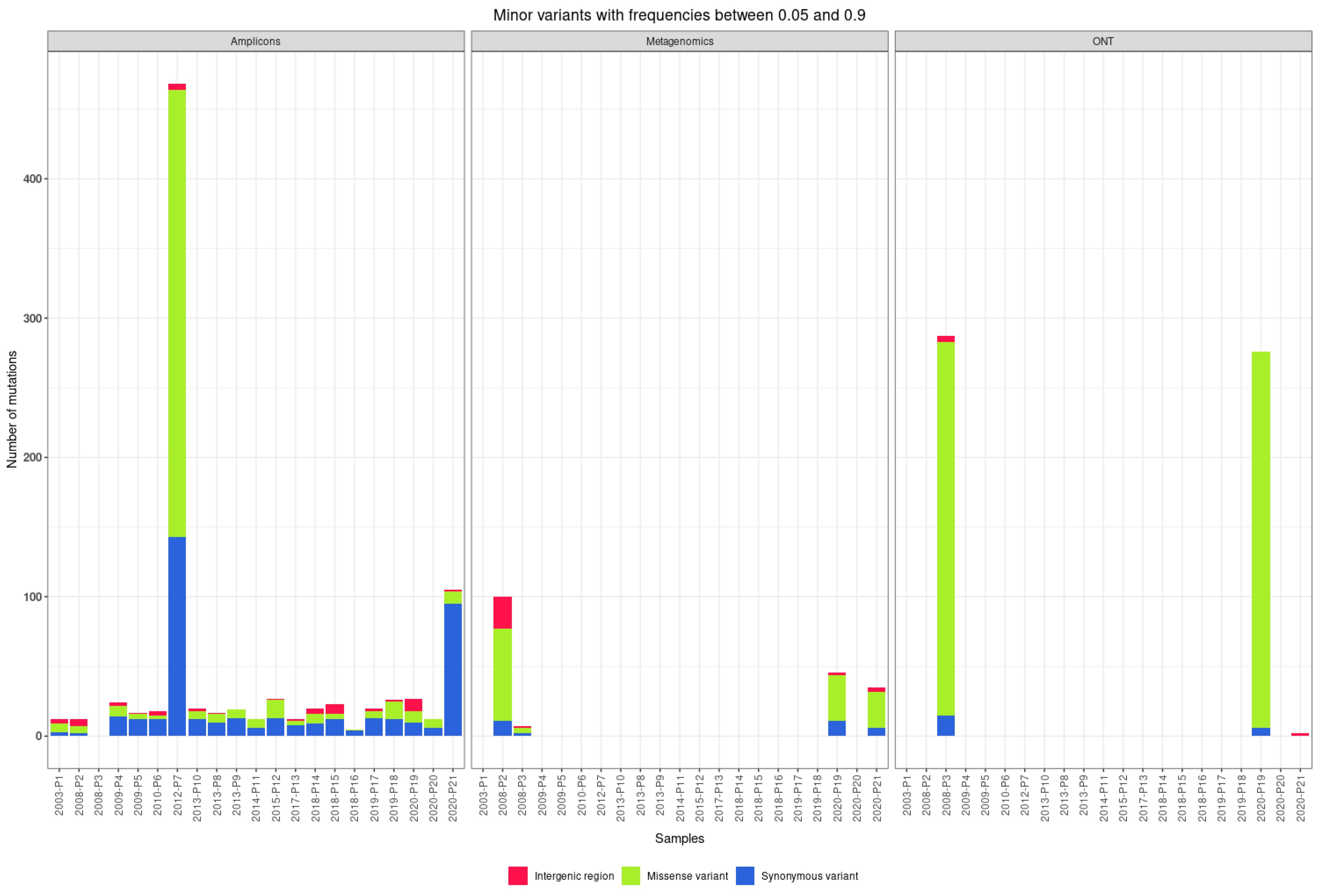 Viruses 14 01267 g005