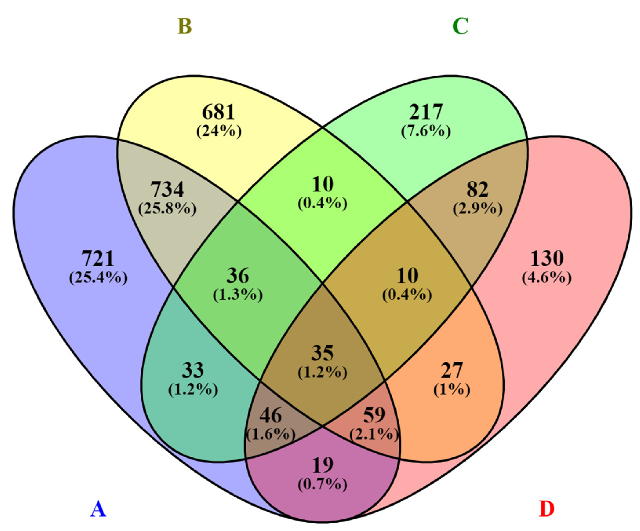 Viruses 14 01276 g004