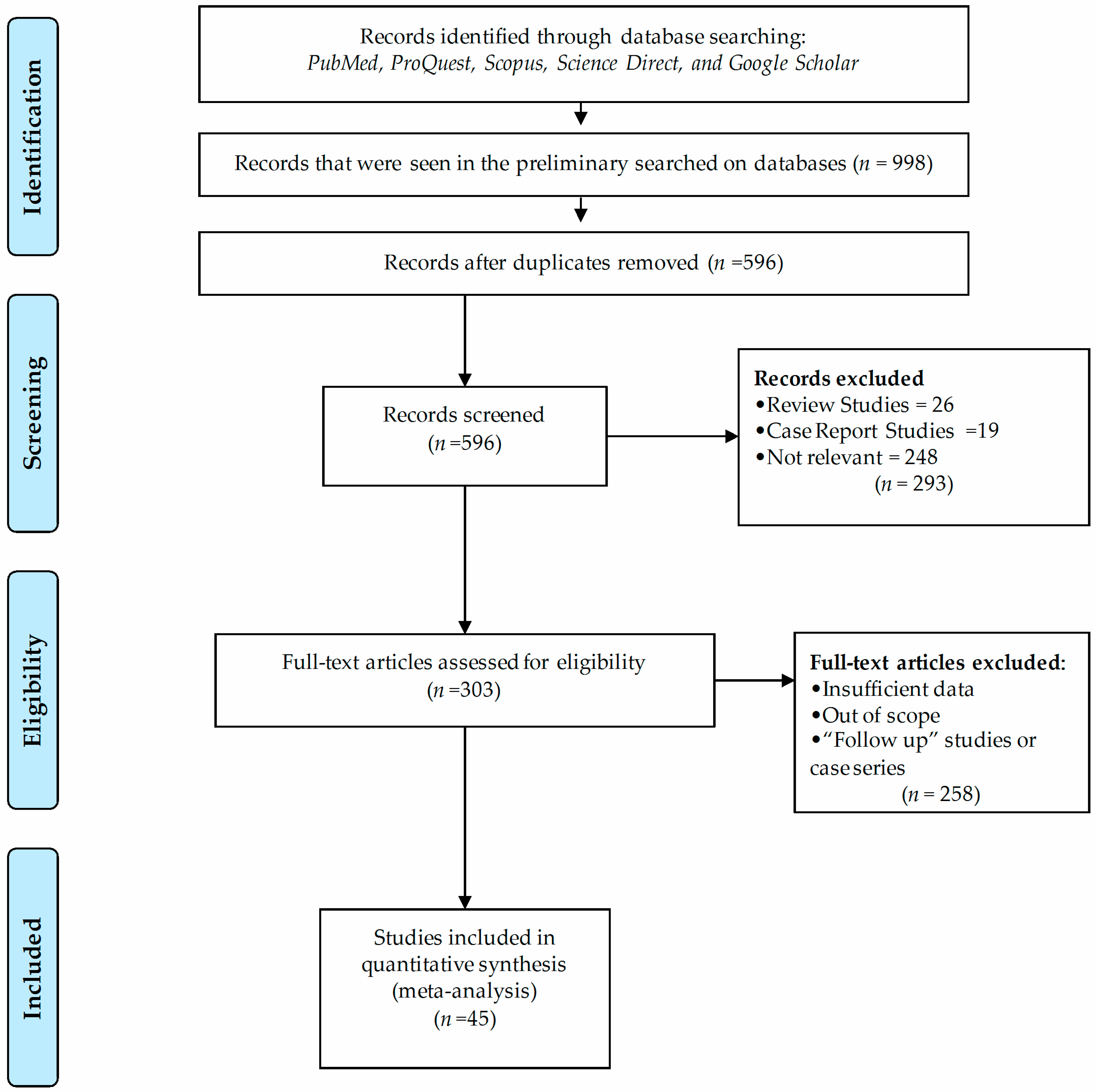 Viruses 14 01279 g001