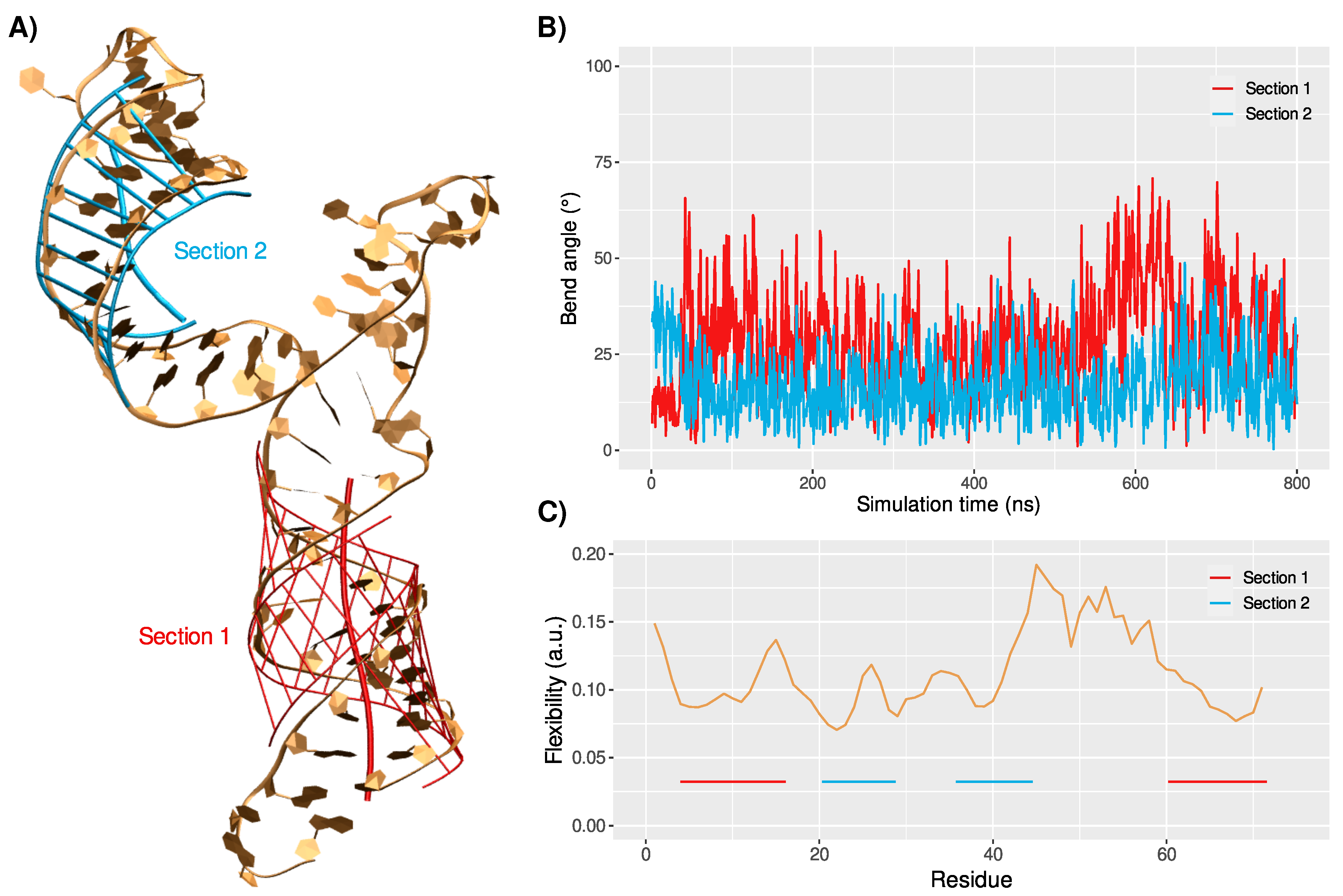 Viruses 14 01282 g002