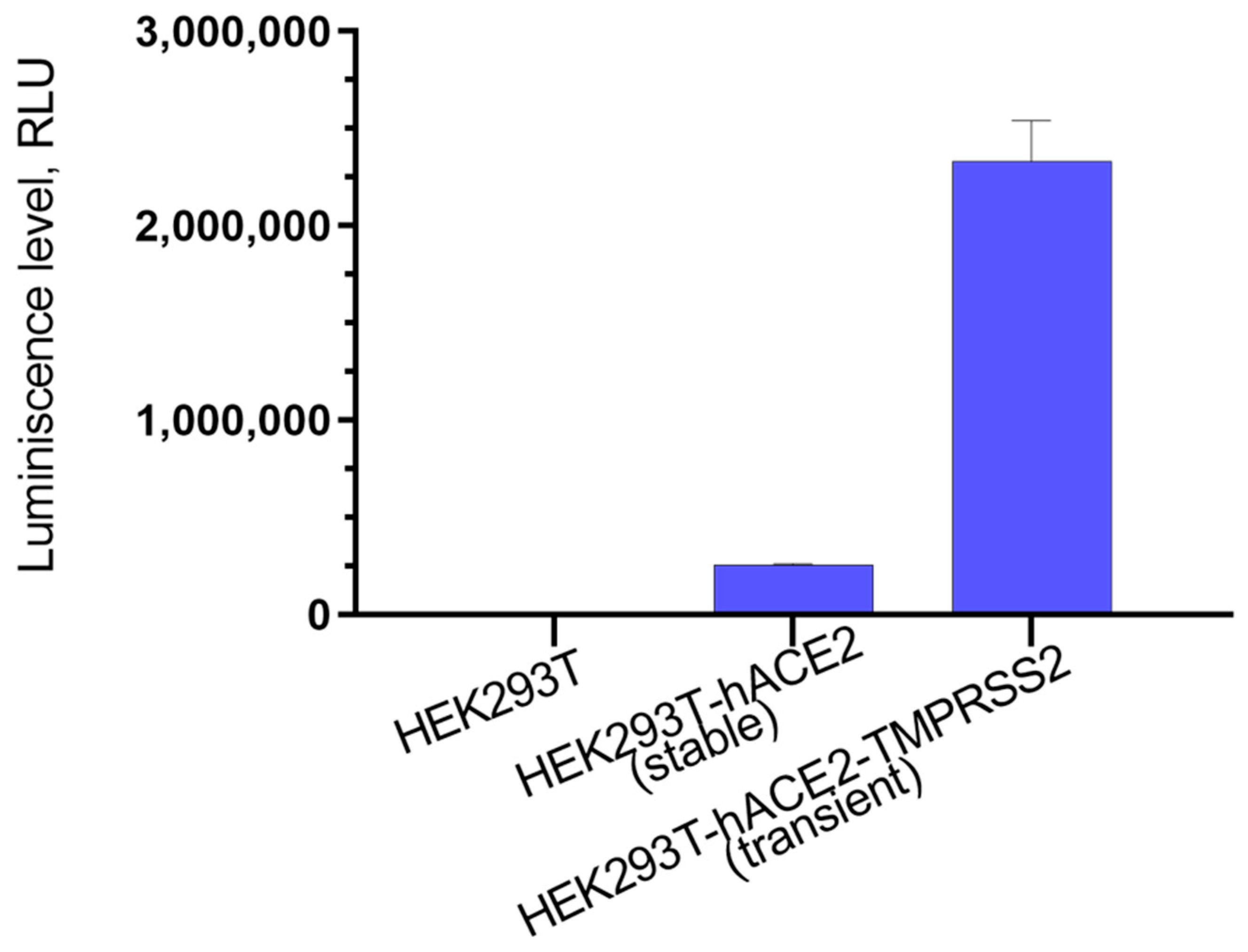 Viruses 14 01295 g002 Viruses 14 01295 g002