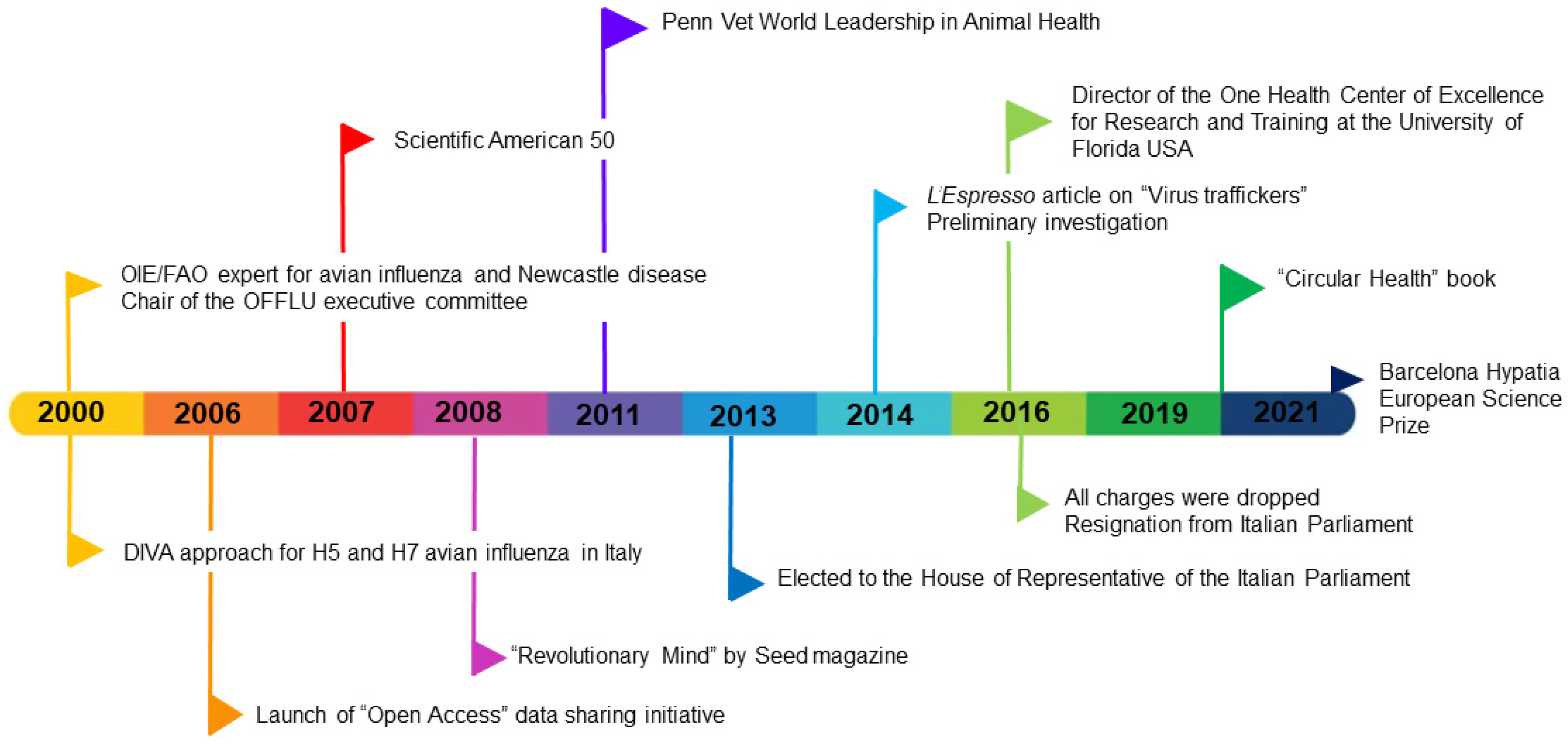 Viruses 14 01296 g002 Viruses 14 01296 g002