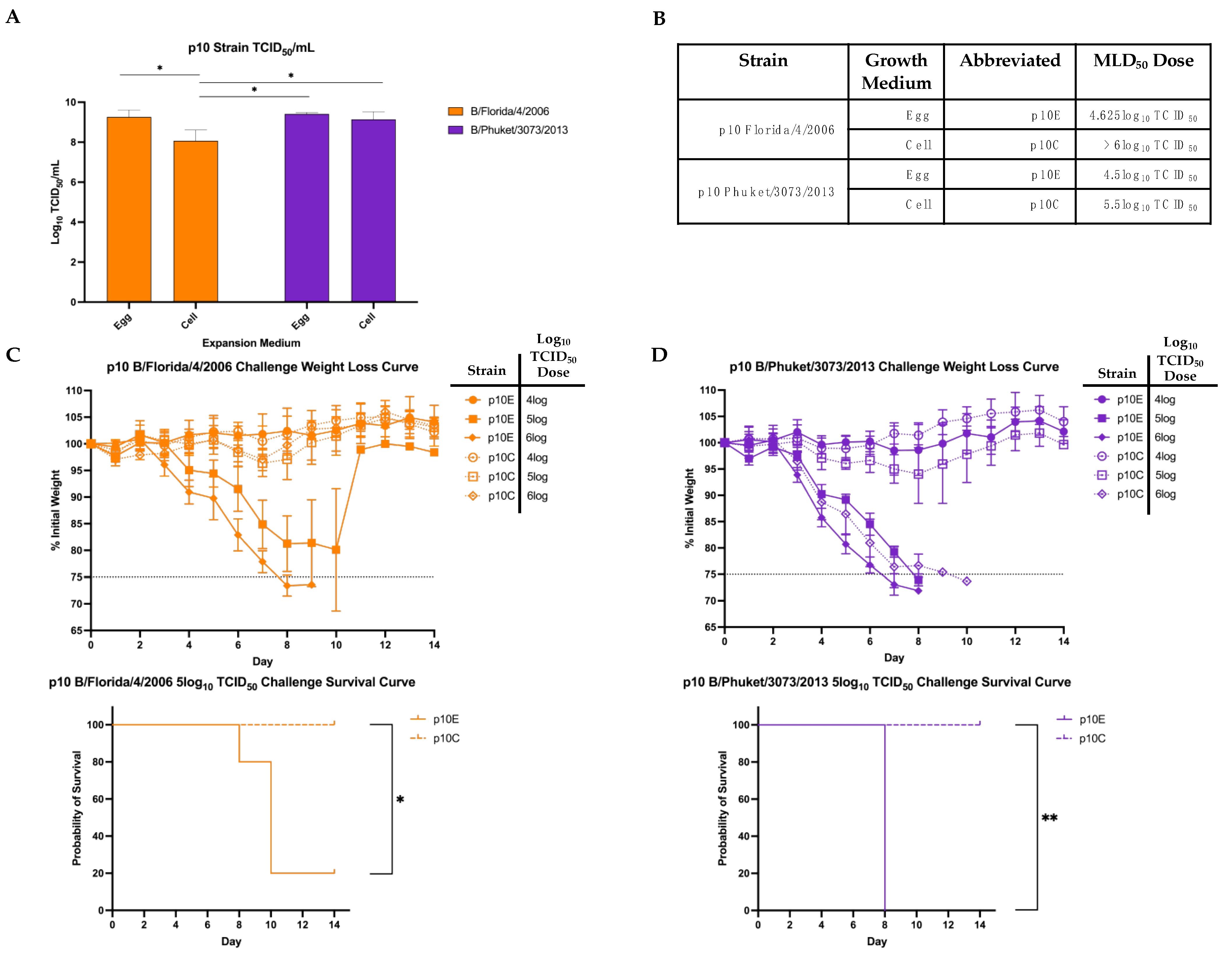Viruses 14 01299 g003