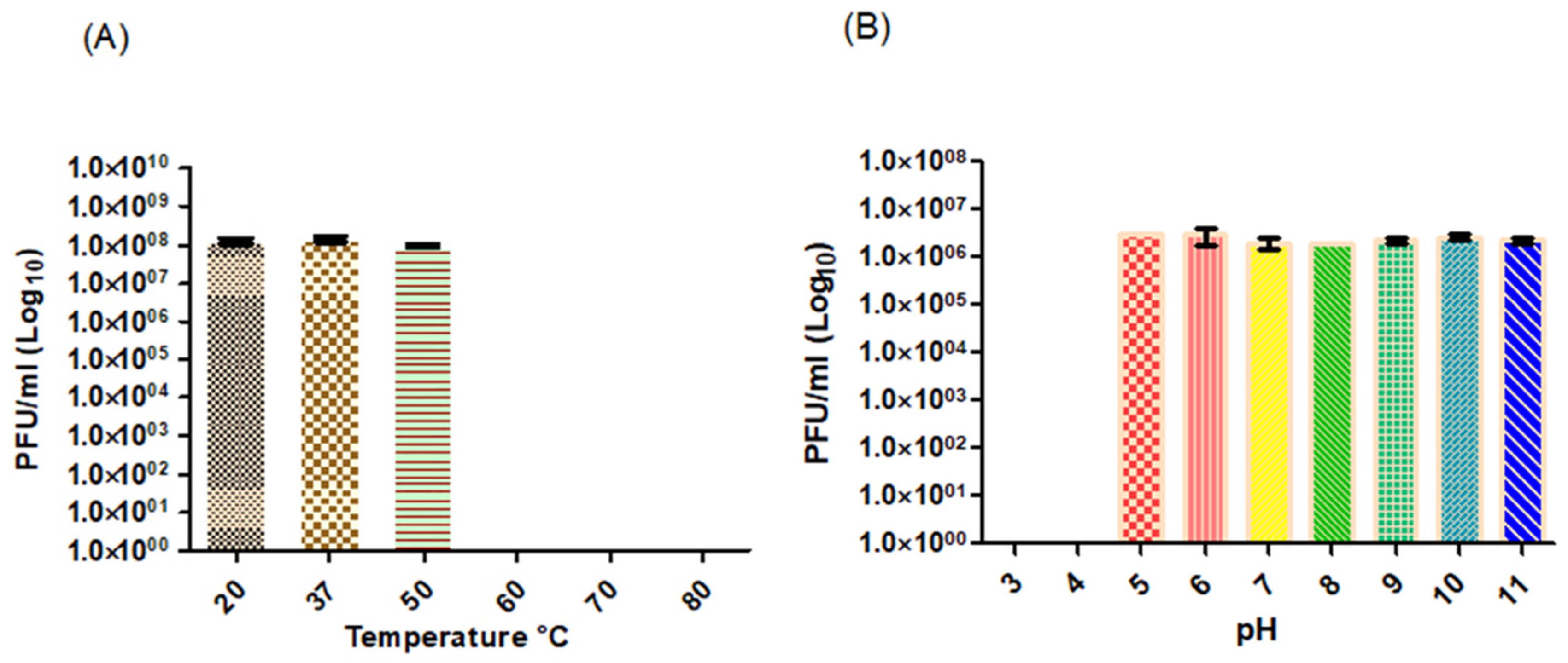 Viruses 14 01309 g003